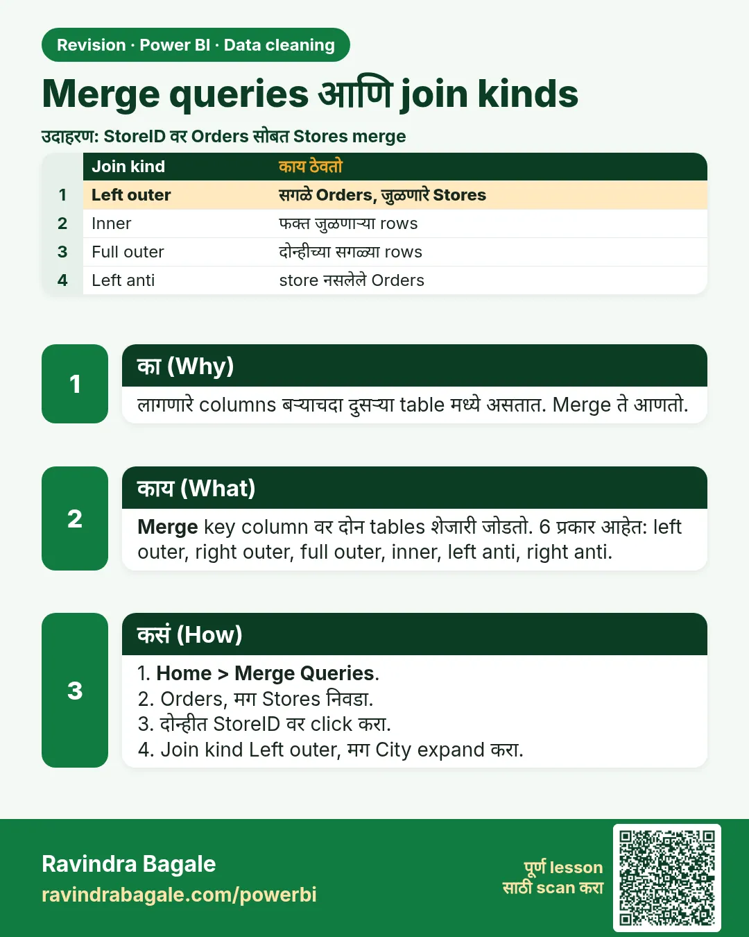 Merge queries आणि join kinds. लागणारे columns बऱ्याचदा दुसऱ्या table मध्ये असतात. Merge ते आणतो.