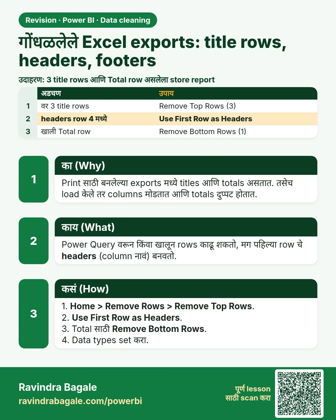 गोंधळलेले Excel exports: title rows, headers, footers. Print साठी बनलेल्या exports मध्ये titles आणि totals असतात. तसेच load केले तर columns मोडतात आणि totals दुप्पट होतात.