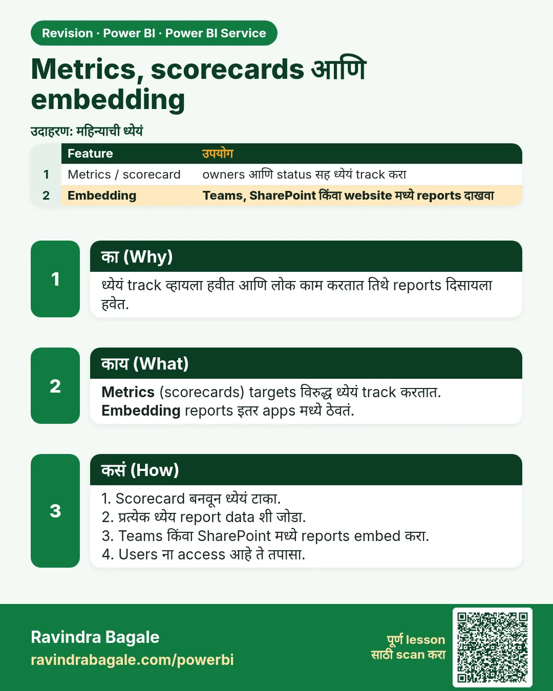 Metrics, scorecards आणि embedding. ध्येयं track व्हायला हवीत आणि लोक काम करतात तिथे reports दिसायला हवेत.
