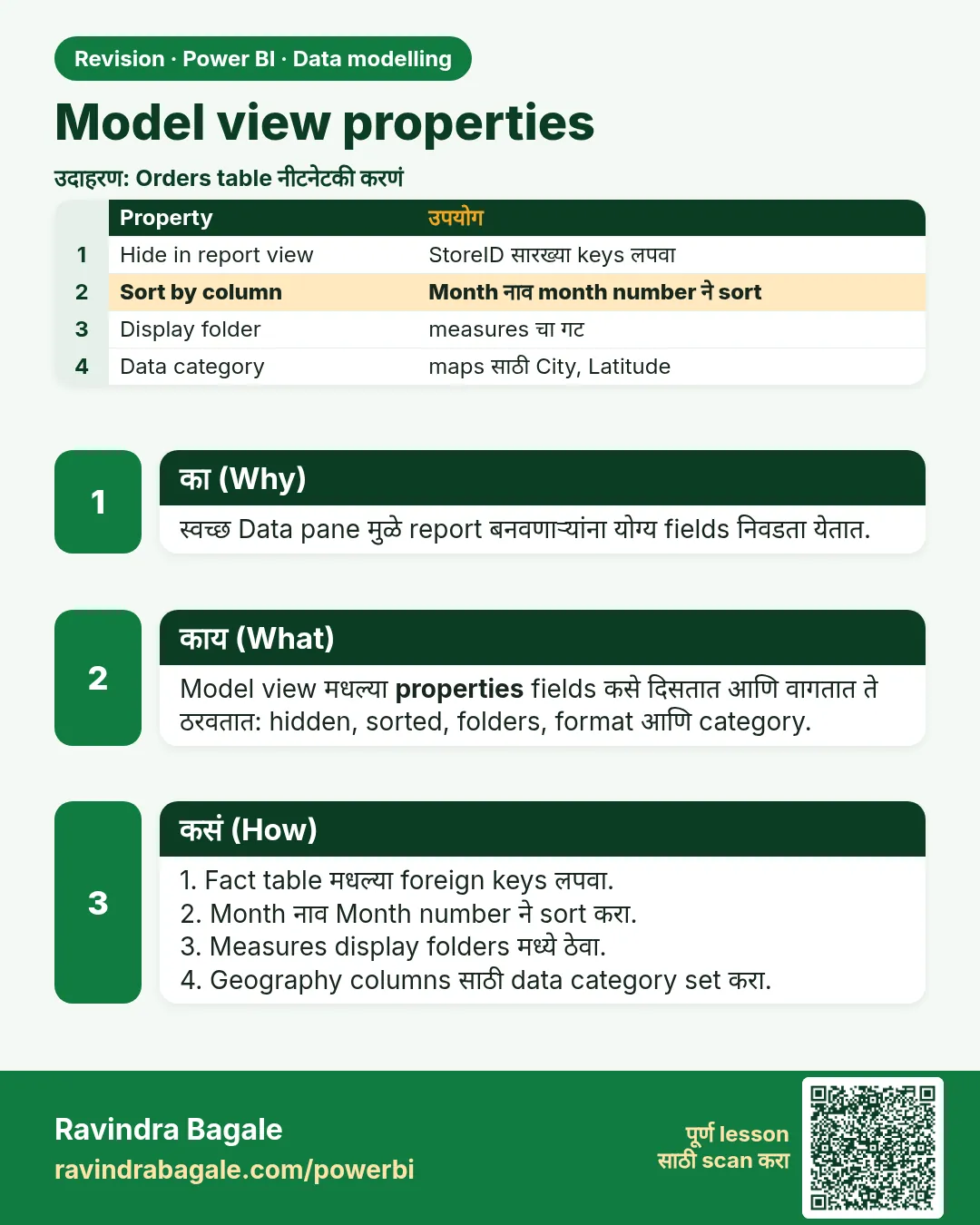 Model view properties. स्वच्छ Data pane मुळे report बनवणाऱ्यांना योग्य fields निवडता येतात.