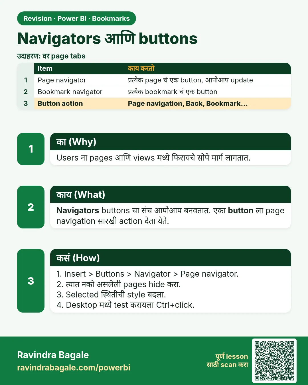 Navigators आणि buttons. Users ना pages आणि views मध्ये फिरायचे सोपे मार्ग लागतात.