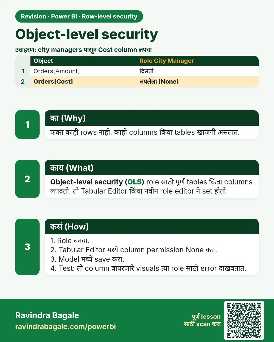 Object-level security. फक्त काही rows नाही, काही columns किंवा tables खाजगी असतात.
