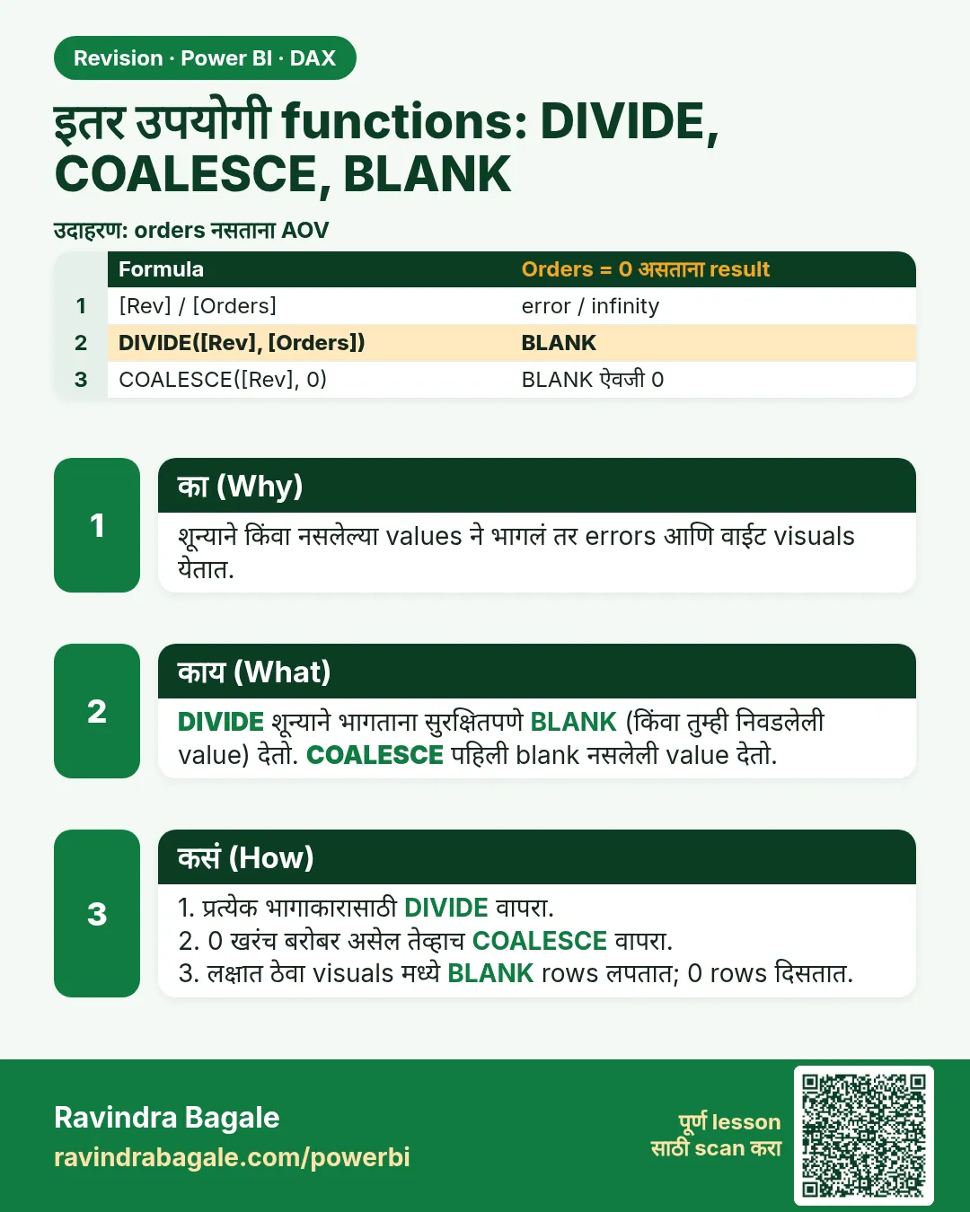 इतर उपयोगी functions: DIVIDE, COALESCE, BLANK. शून्याने किंवा नसलेल्या values ने भागलं तर errors आणि वाईट visuals येतात.