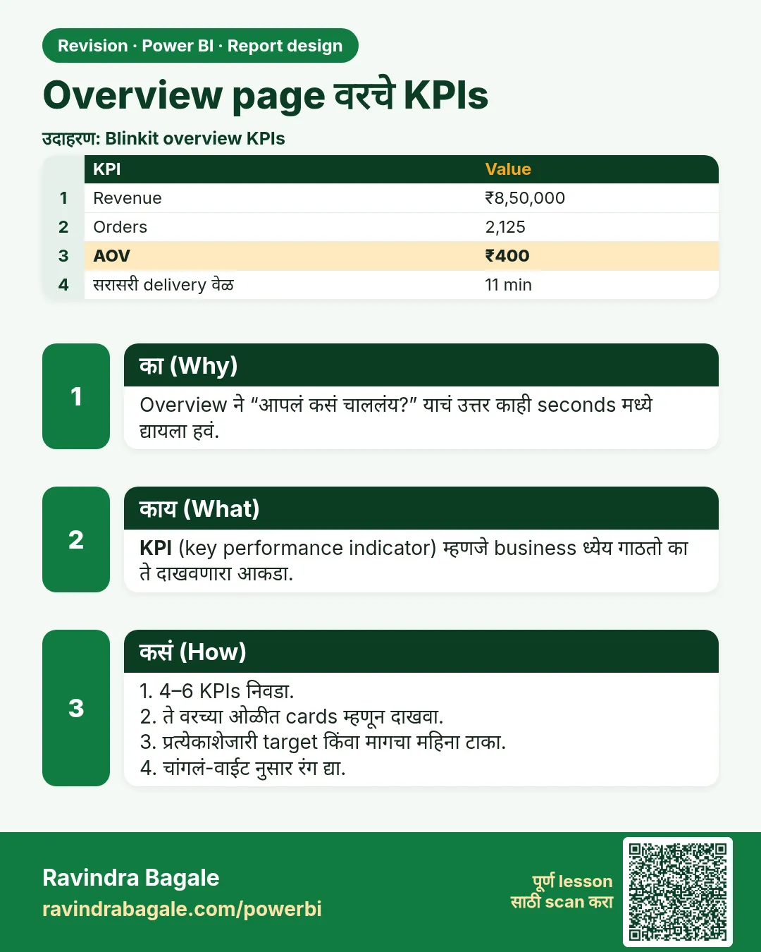 Overview page वरचे KPIs. Overview ने “आपलं कसं चाललंय?” याचं उत्तर काही seconds मध्ये द्यायला हवं.