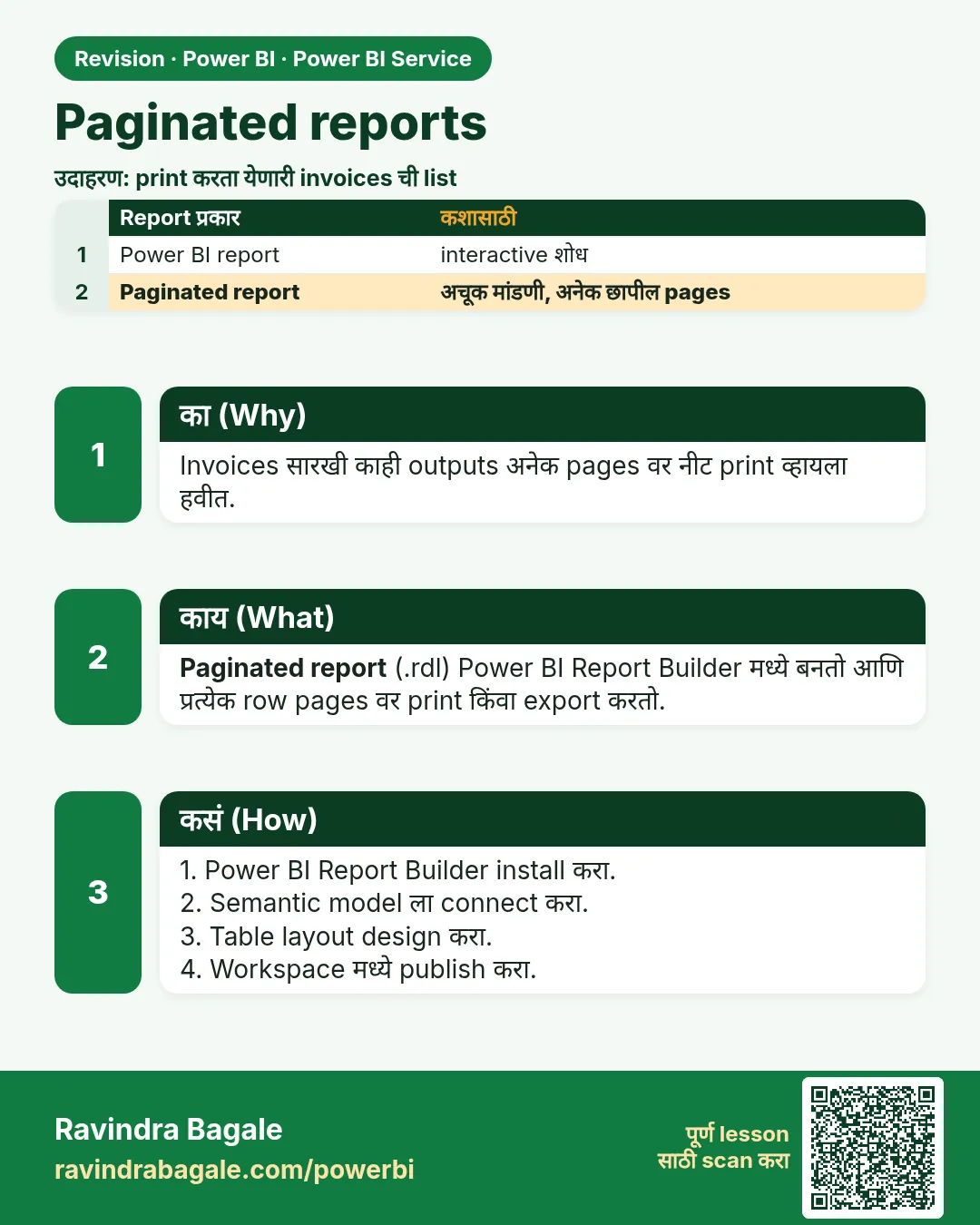 Paginated reports. Invoices सारखी काही outputs अनेक pages वर नीट print व्हायला हवीत.