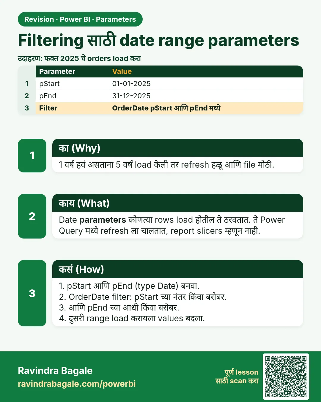 Filtering साठी date range parameters. 1 वर्ष हवं असताना 5 वर्षं load केली तर refresh हळू आणि file मोठी.