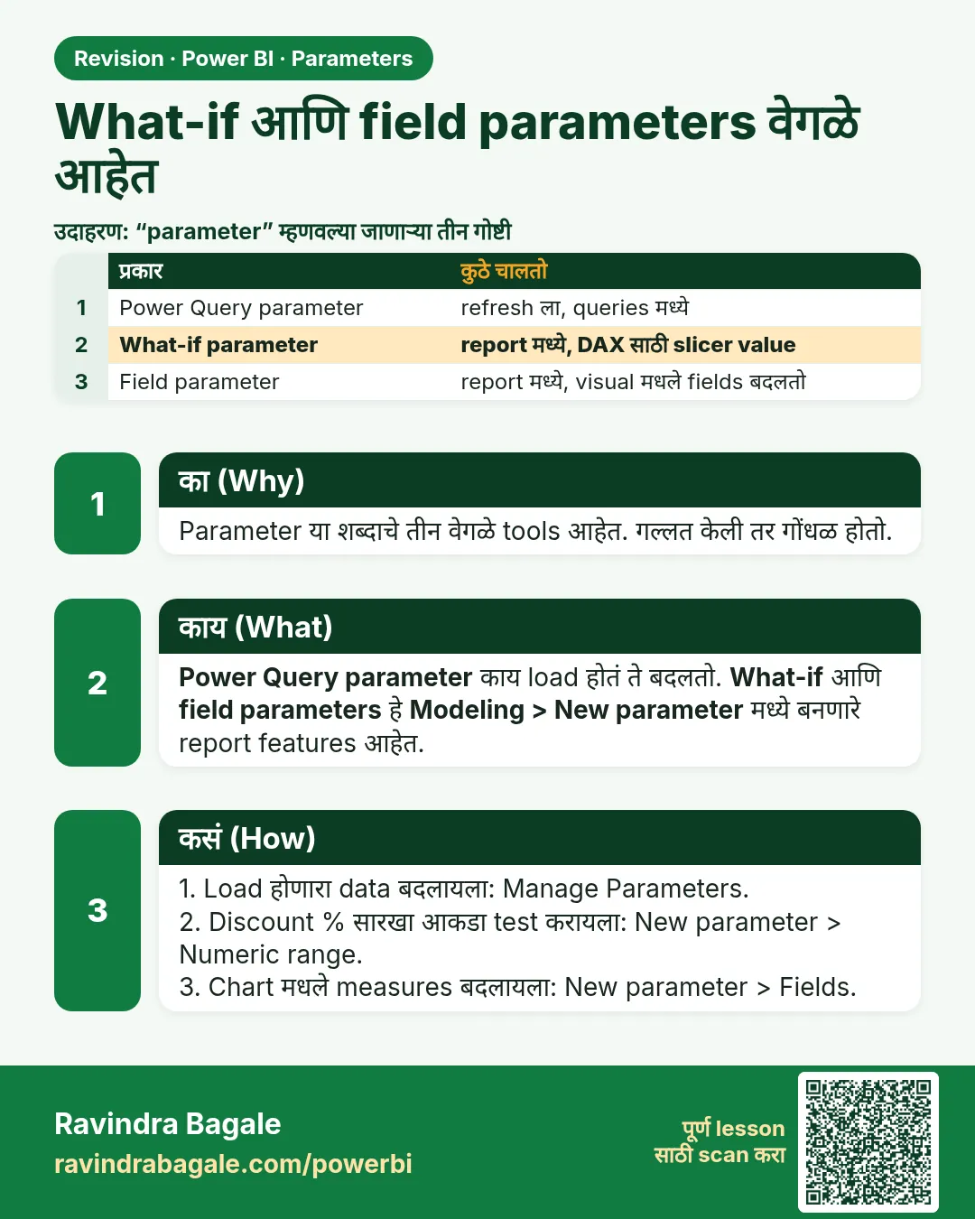 What-if आणि field parameters वेगळे आहेत. Parameter या शब्दाचे तीन वेगळे tools आहेत. गल्लत केली तर गोंधळ होतो.