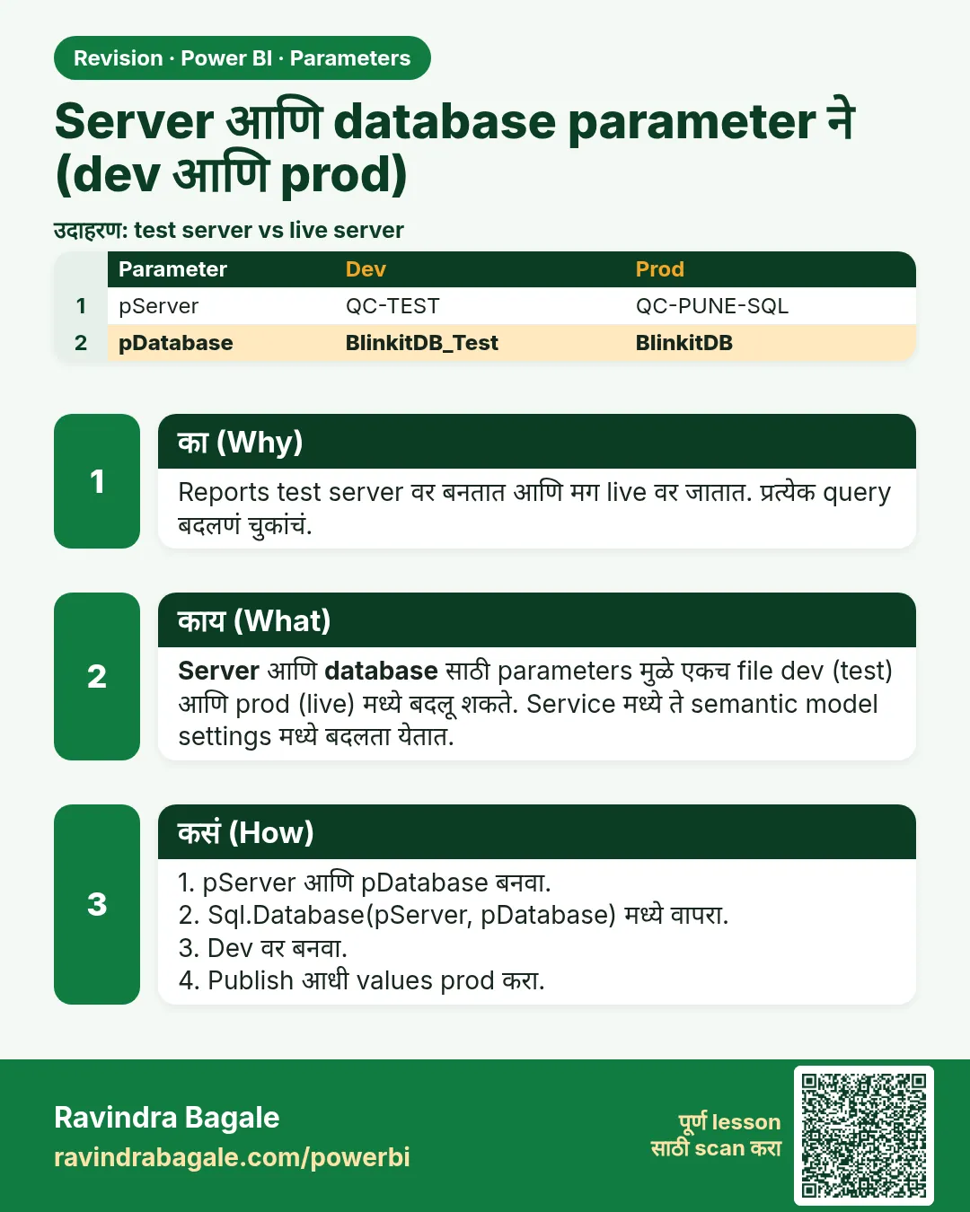 Server आणि database parameter ने (dev आणि prod). Reports test server वर बनतात आणि मग live वर जातात. प्रत्येक query बदलणं चुकांचं.
