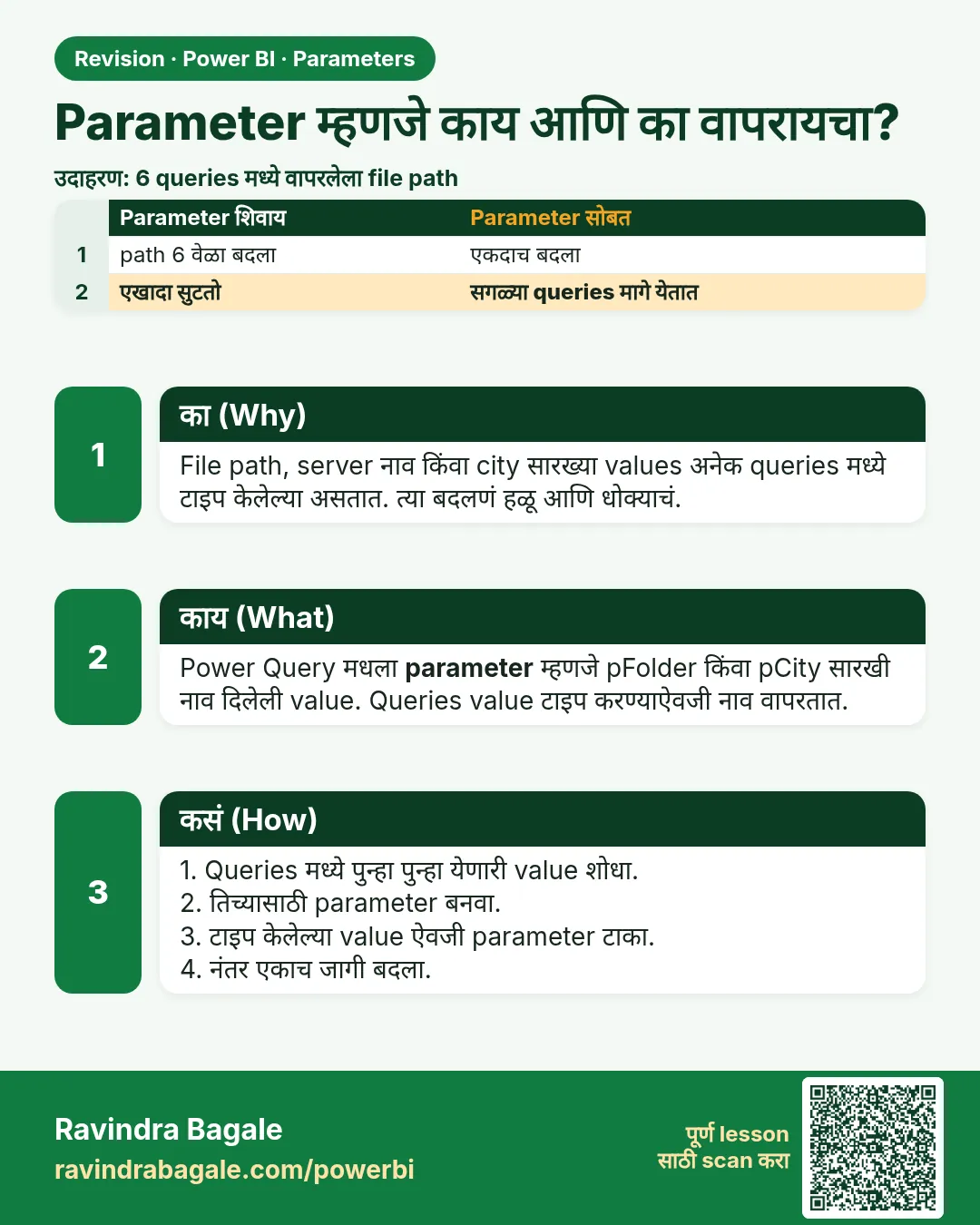 Parameter म्हणजे काय आणि का वापरायचा?. File path, server नाव किंवा city सारख्या values अनेक queries मध्ये टाइप केलेल्या असतात. त्या बदलणं हळू आणि धोक्याचं.