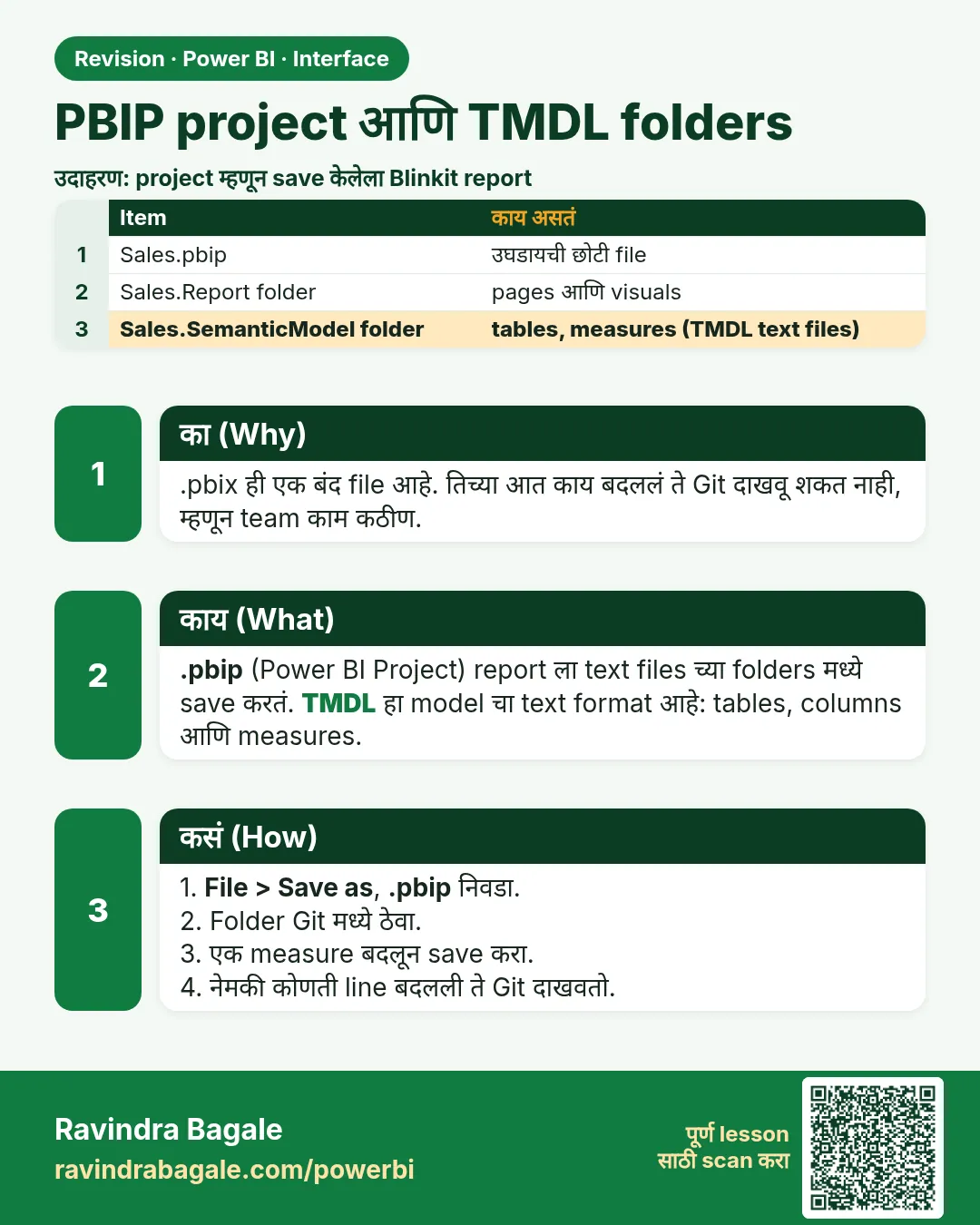 PBIP project आणि TMDL folders. .pbix ही एक बंद file आहे. तिच्या आत काय बदललं ते Git दाखवू शकत नाही, म्हणून team काम कठीण.