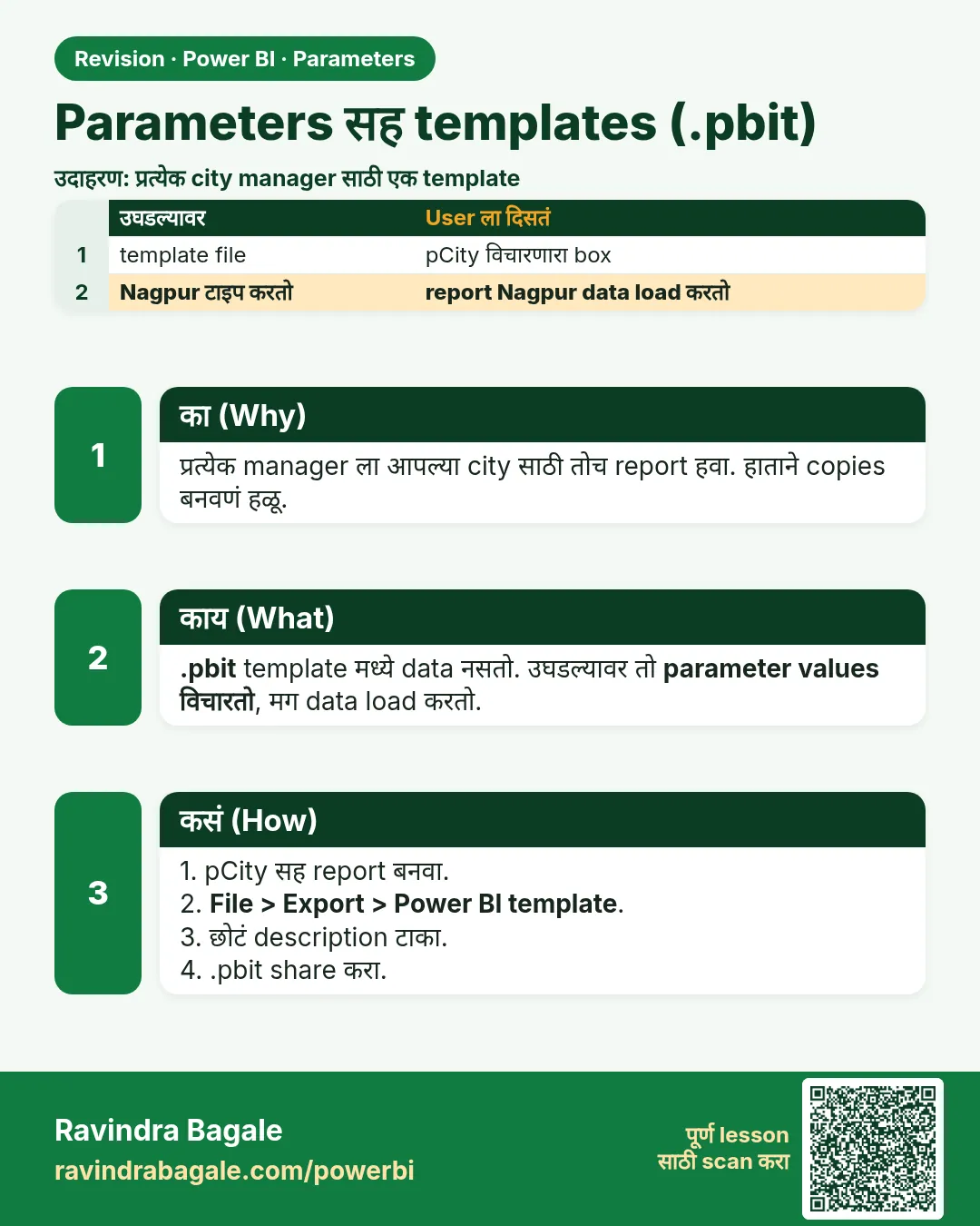 Parameters सह templates (.pbit). प्रत्येक manager ला आपल्या city साठी तोच report हवा. हाताने copies बनवणं हळू.