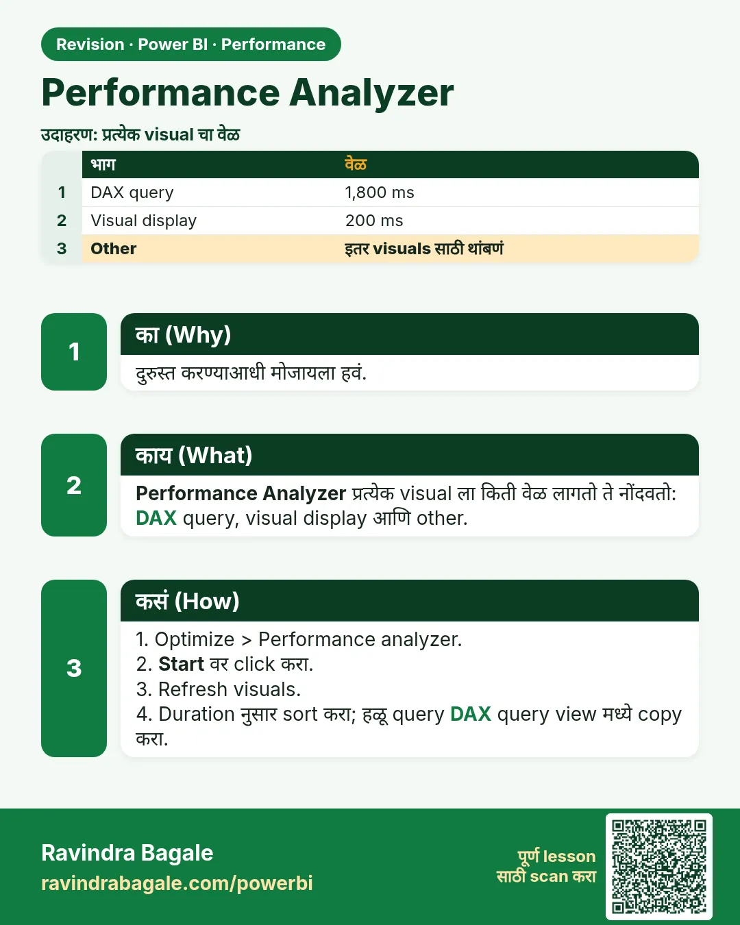 Performance Analyzer. दुरुस्त करण्याआधी मोजायला हवं.