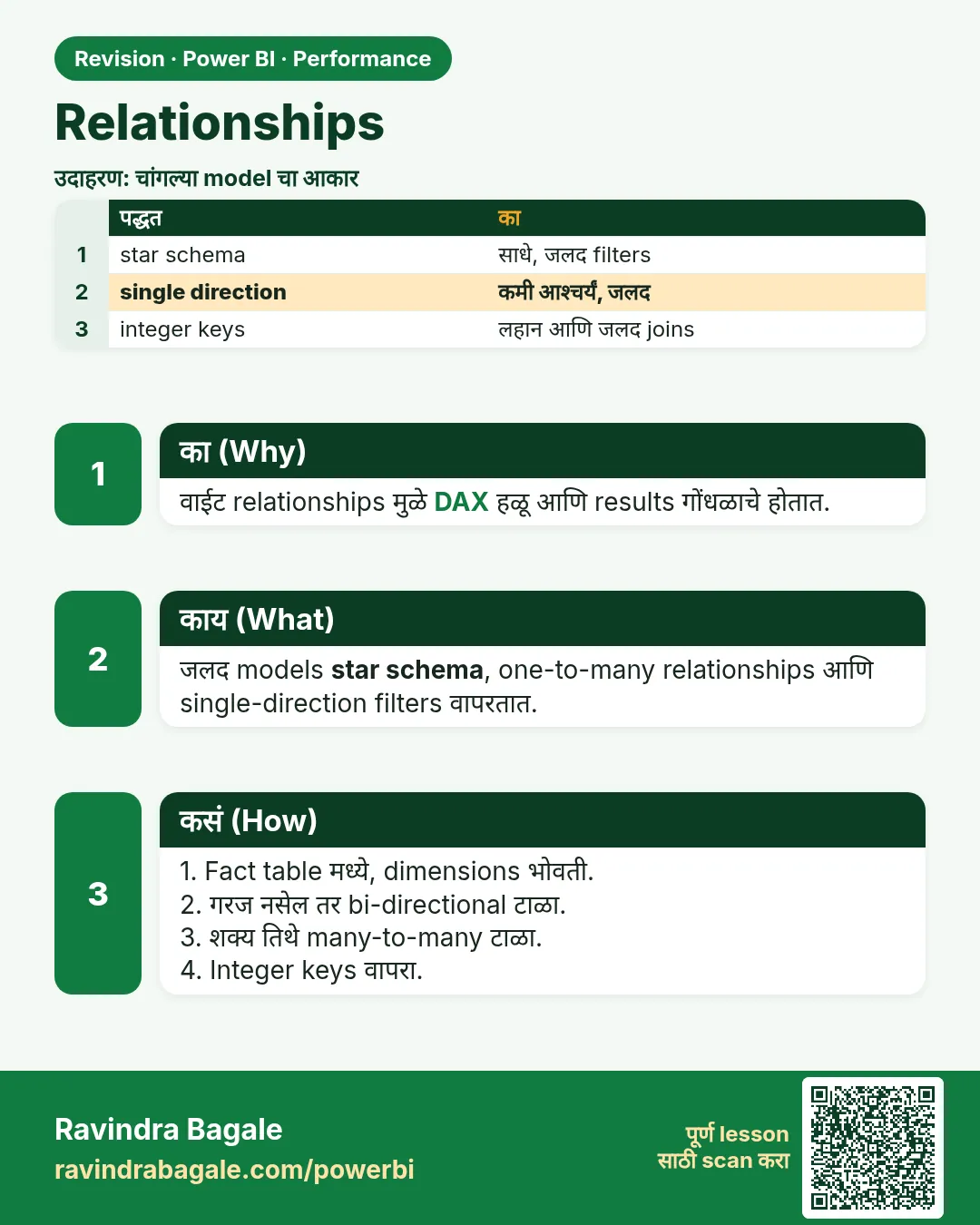 Relationships. वाईट relationships मुळे DAX हळू आणि results गोंधळाचे होतात.