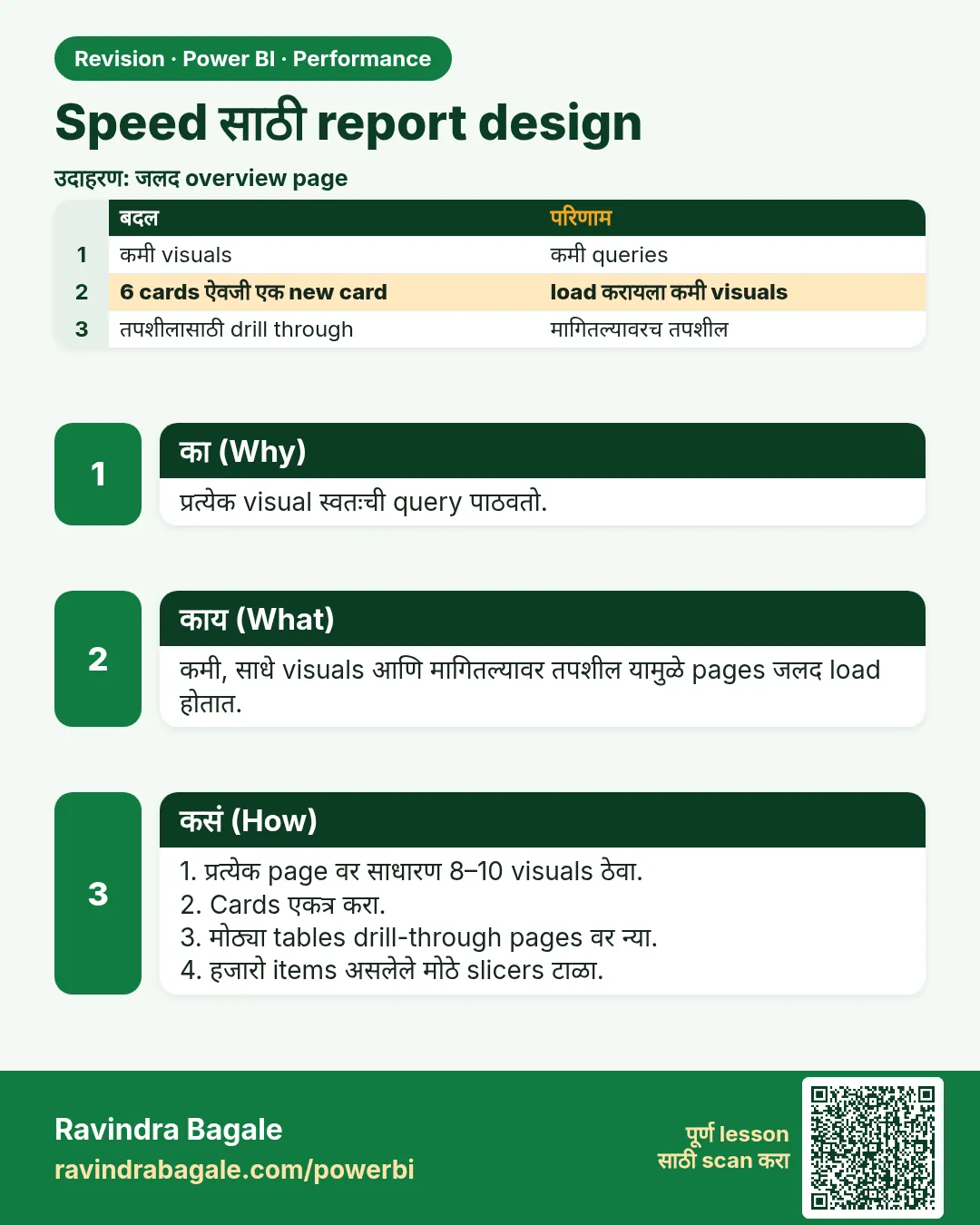 Speed साठी report design. प्रत्येक visual स्वतःची query पाठवतो.