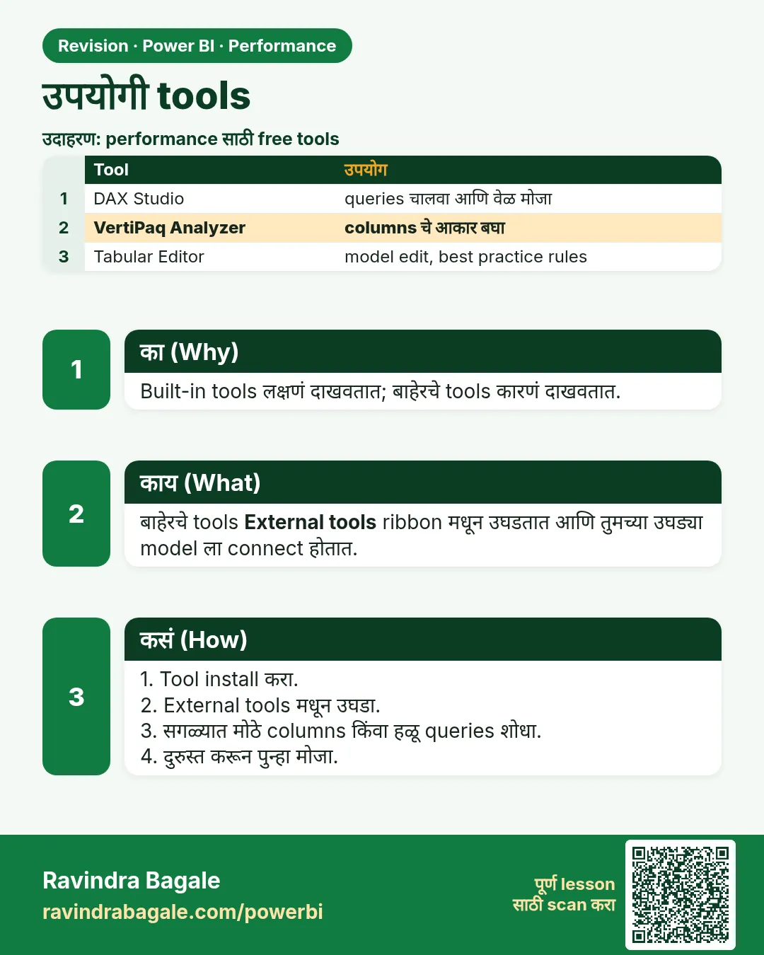 उपयोगी tools. Built-in tools लक्षणं दाखवतात; बाहेरचे tools कारणं दाखवतात.