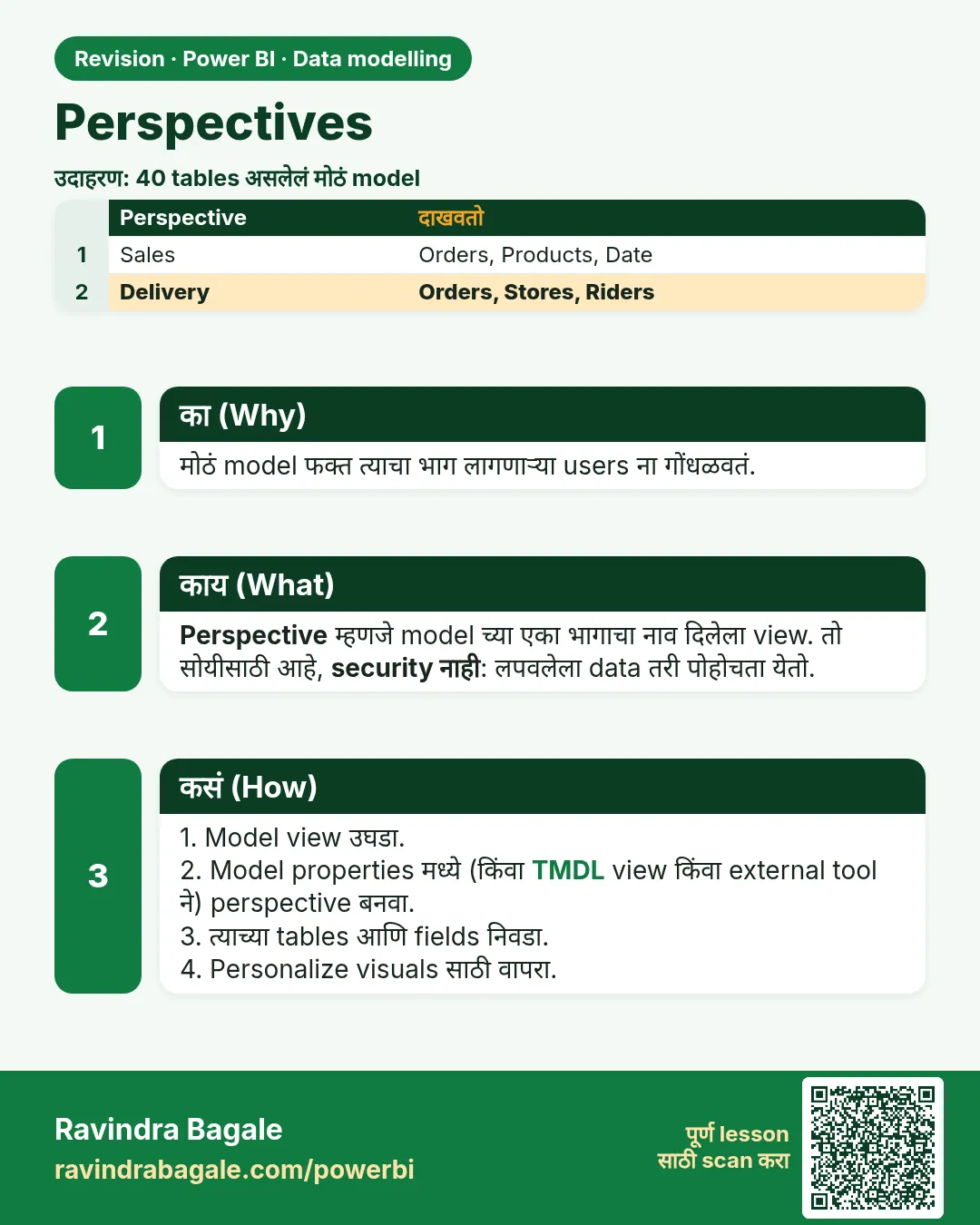 Perspectives. मोठं model फक्त त्याचा भाग लागणाऱ्या users ना गोंधळवतं.