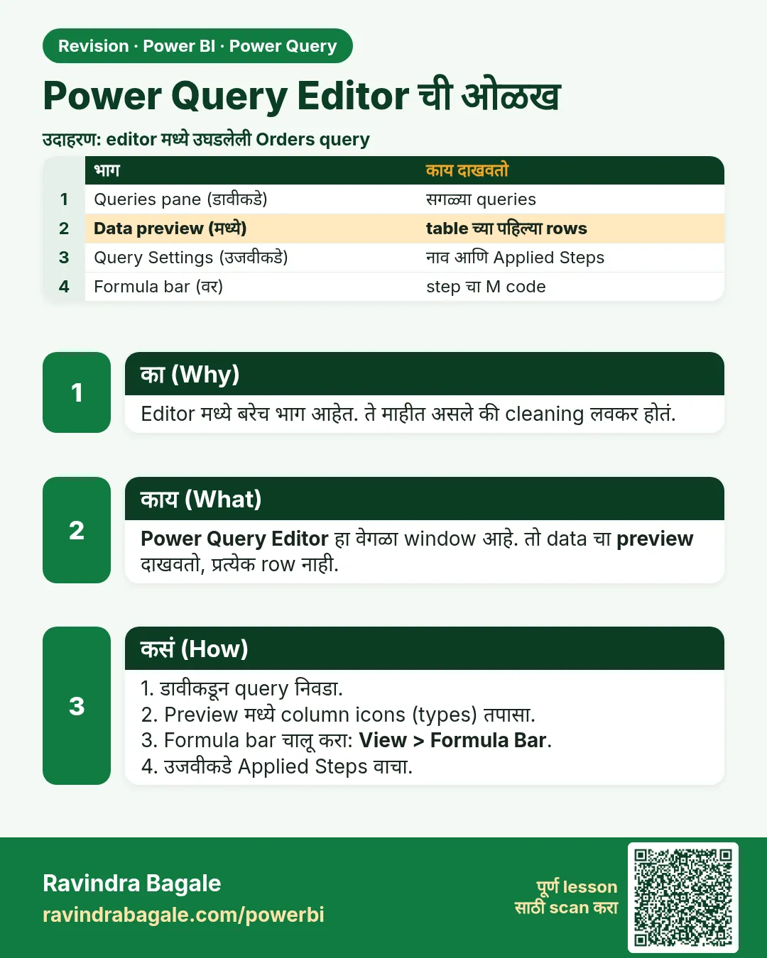 Power Query Editor ची ओळख. Editor मध्ये बरेच भाग आहेत. ते माहीत असले की cleaning लवकर होतं.