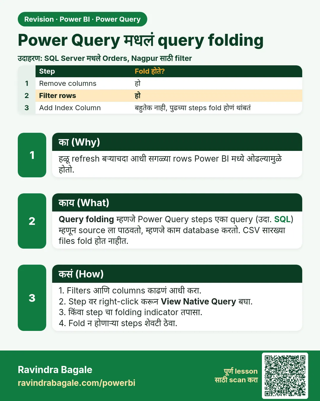 Power Query मधलं query folding. हळू refresh बऱ्याचदा आधी सगळ्या rows Power BI मध्ये ओढल्यामुळे होतो.