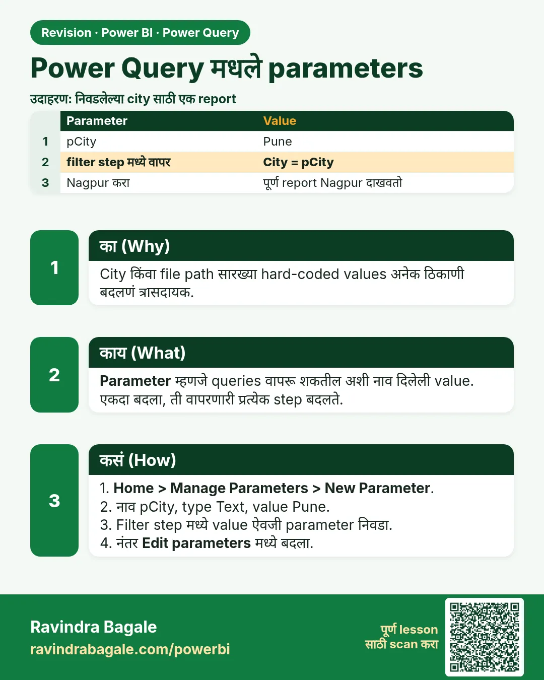 Power Query मधले parameters. City किंवा file path सारख्या hard-coded values अनेक ठिकाणी बदलणं त्रासदायक.