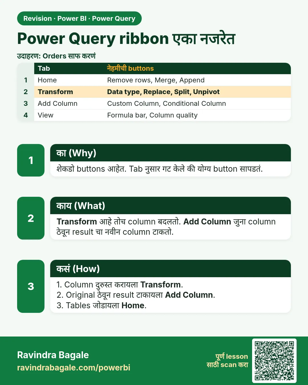 Power Query ribbon एका नजरेत. शेकडो buttons आहेत. Tab नुसार गट केले की योग्य button सापडतं.
