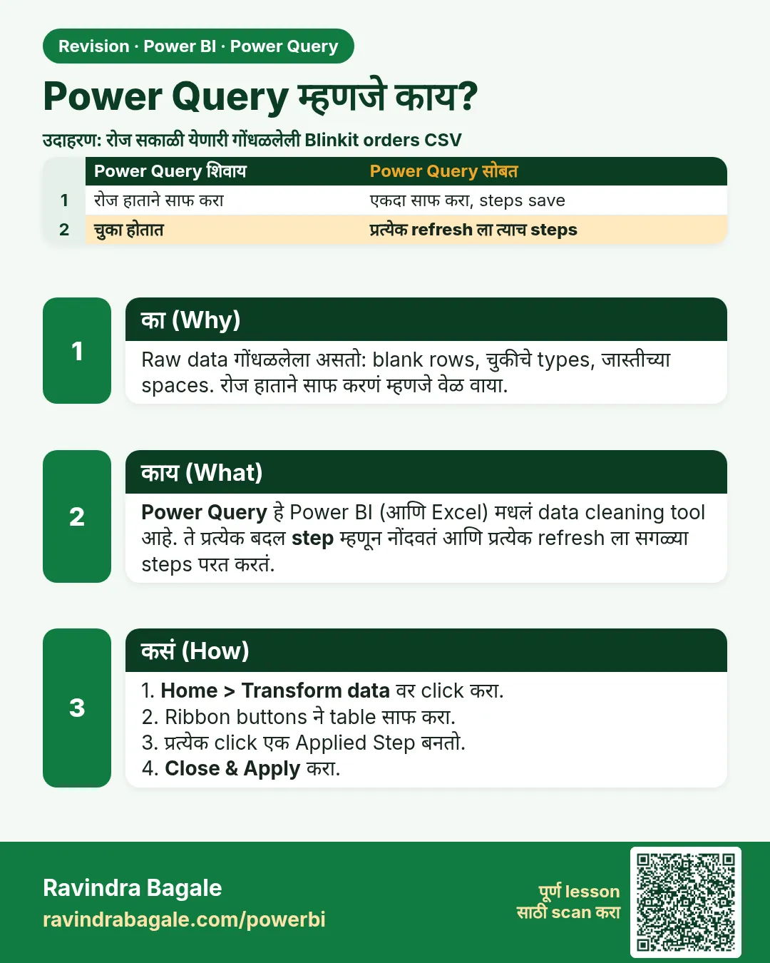 Power Query म्हणजे काय?. Raw data गोंधळलेला असतो: blank rows, चुकीचे types, जास्तीच्या spaces. रोज हाताने साफ करणं म्हणजे वेळ वाया.