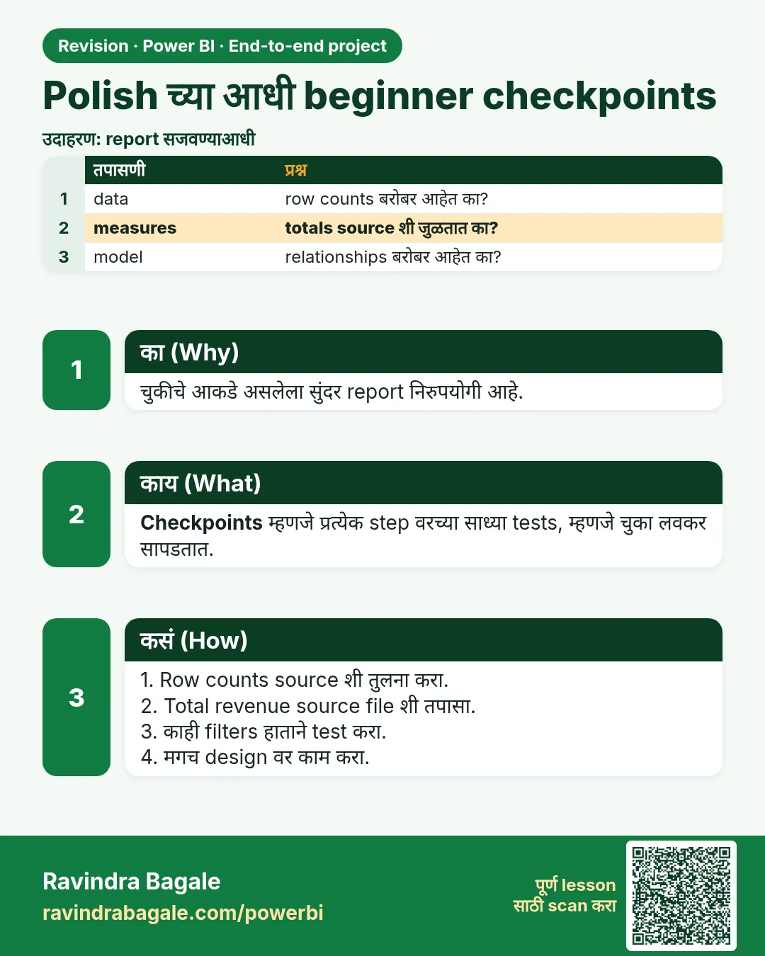 Polish च्या आधी beginner checkpoints. चुकीचे आकडे असलेला सुंदर report निरुपयोगी आहे.