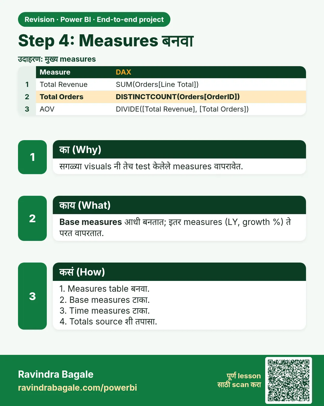 Step 4: Measures बनवा. सगळ्या visuals नी तेच test केलेले measures वापरावेत.
