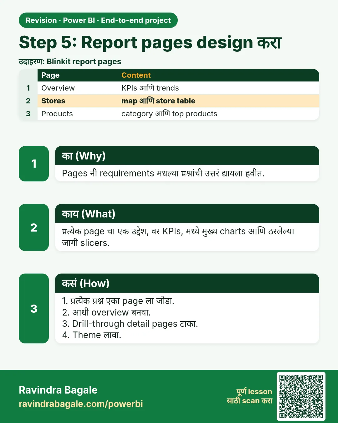 Step 5: Report pages design करा. Pages नी requirements मधल्या प्रश्नांची उत्तरं द्यायला हवीत.
