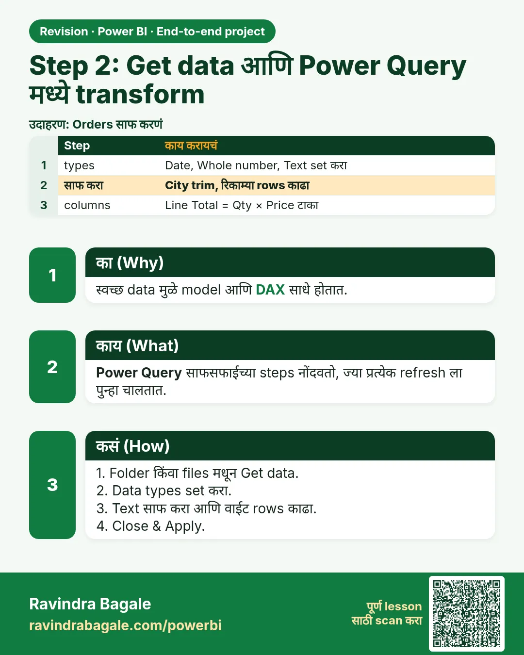 Step 2: Get data आणि Power Query मध्ये transform. स्वच्छ data मुळे model आणि DAX साधे होतात.