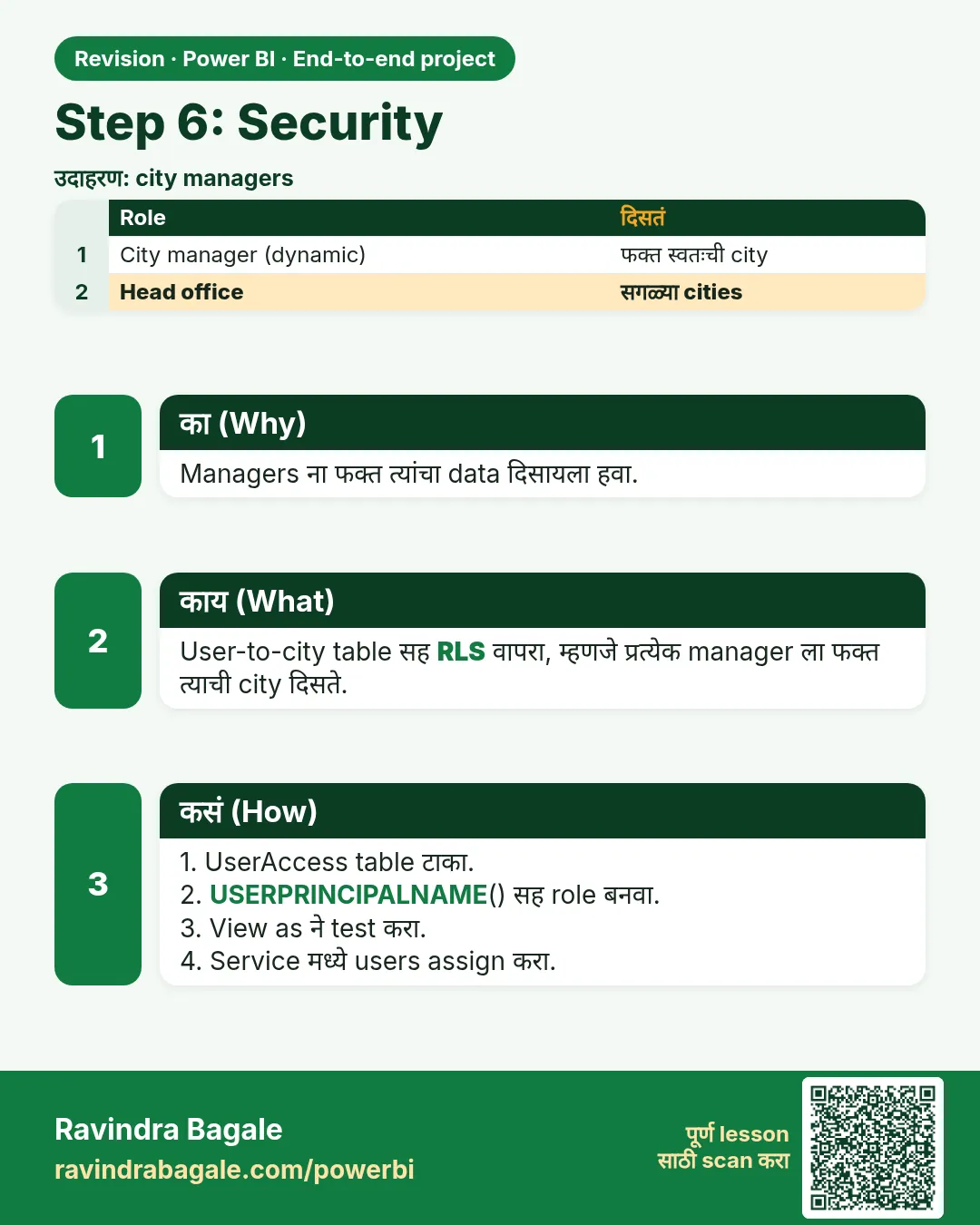 Step 6: Security. Managers ना फक्त त्यांचा data दिसायला हवा.