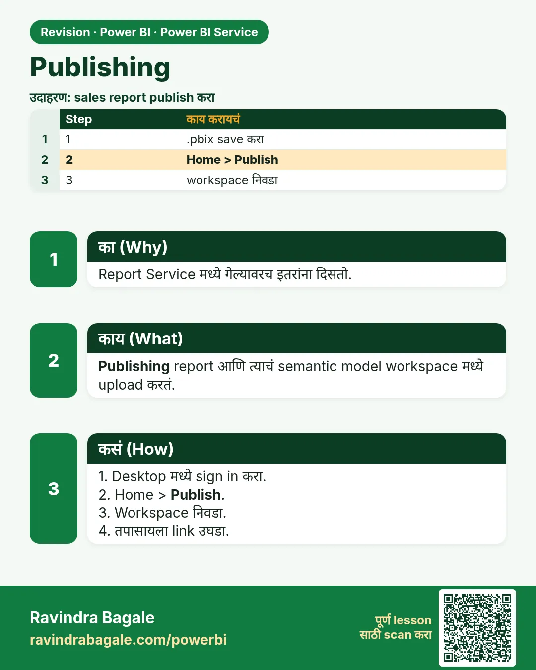 Publishing. Report Service मध्ये गेल्यावरच इतरांना दिसतो.