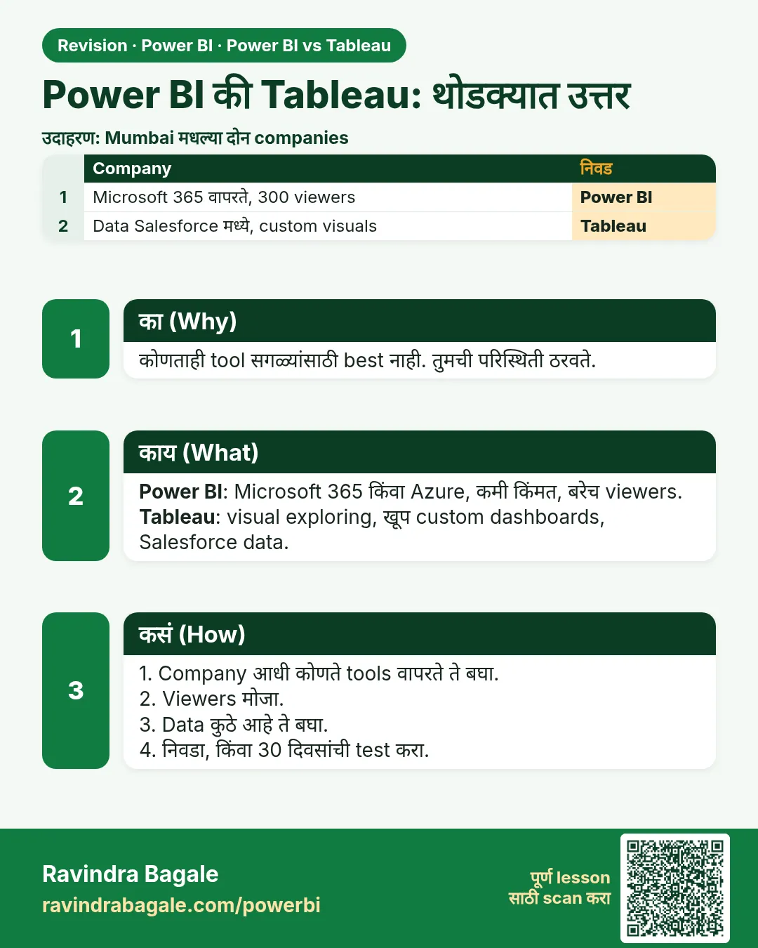 Power BI की Tableau: थोडक्यात उत्तर. कोणताही tool सगळ्यांसाठी best नाही. तुमची परिस्थिती ठरवते.
