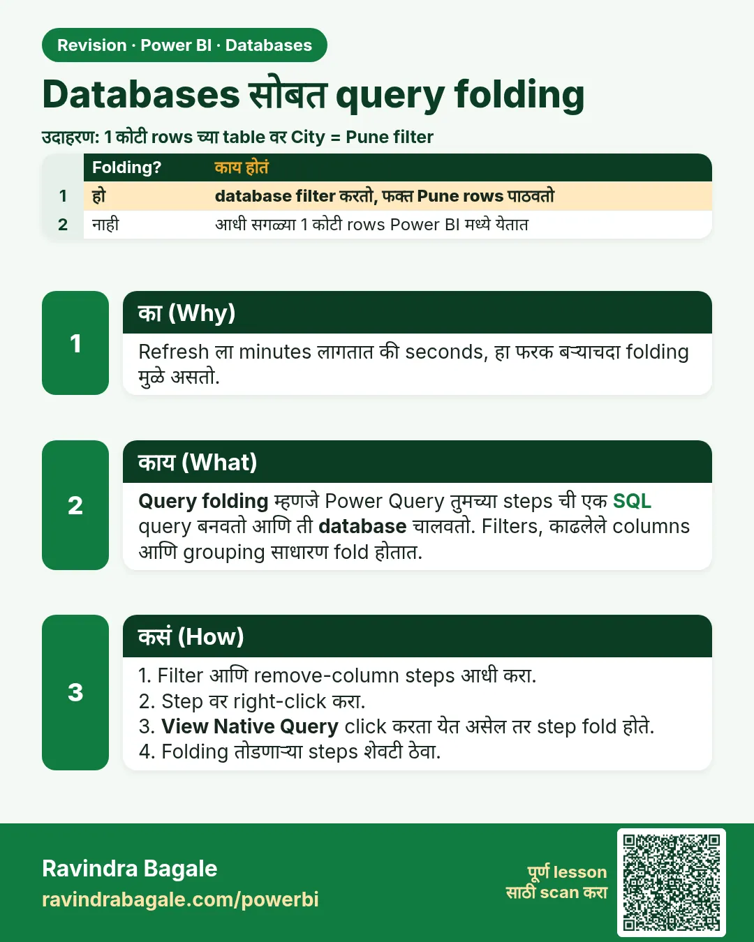 Databases सोबत query folding. Refresh ला minutes लागतात की seconds, हा फरक बऱ्याचदा folding मुळे असतो.