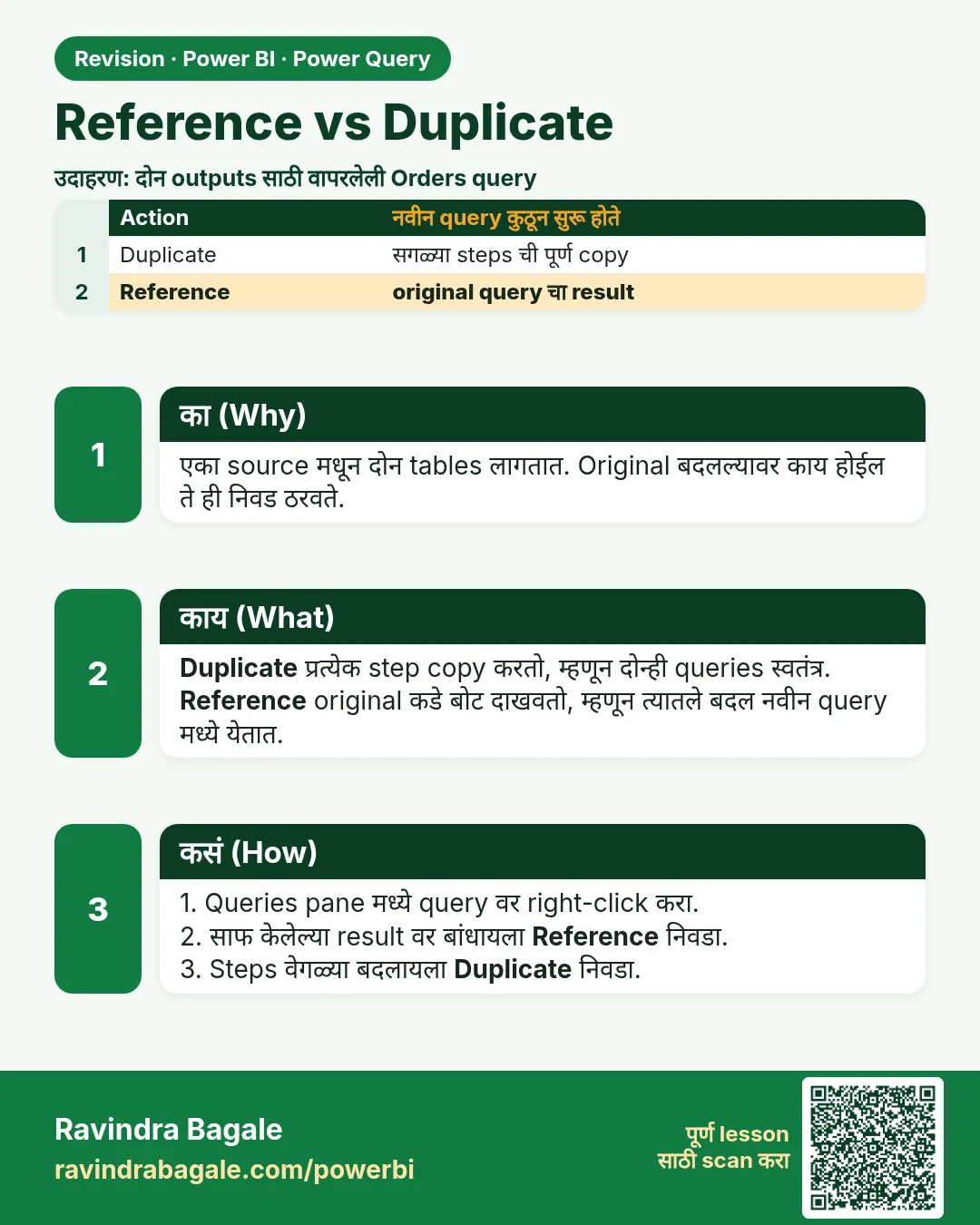 Reference vs Duplicate. एका source मधून दोन tables लागतात. Original बदलल्यावर काय होईल ते ही निवड ठरवते.
