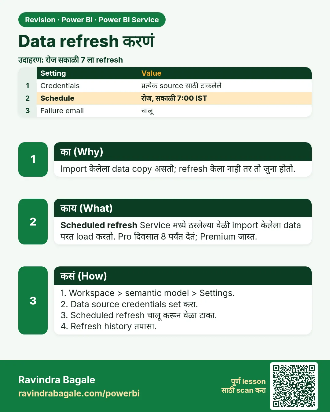 Data refresh करणं. Import केलेला data copy असतो; refresh केला नाही तर तो जुना होतो.