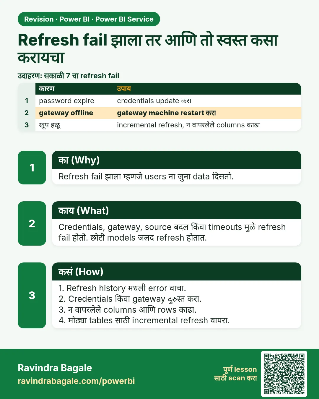 Refresh fail झाला तर आणि तो स्वस्त कसा करायचा. Refresh fail झाला म्हणजे users ना जुना data दिसतो.