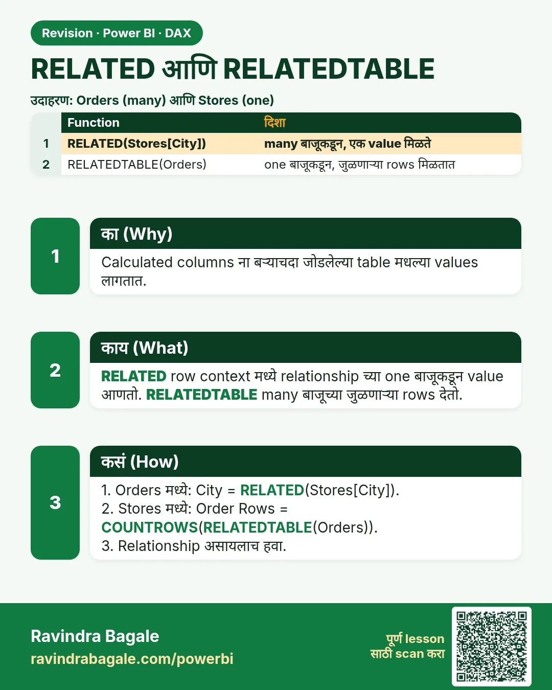RELATED आणि RELATEDTABLE. Calculated columns ना बऱ्याचदा जोडलेल्या table मधल्या values लागतात.