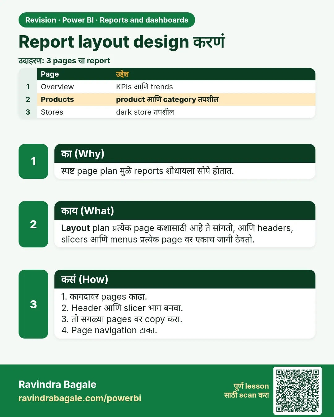 Report layout design करणं. स्पष्ट page plan मुळे reports शोधायला सोपे होतात.