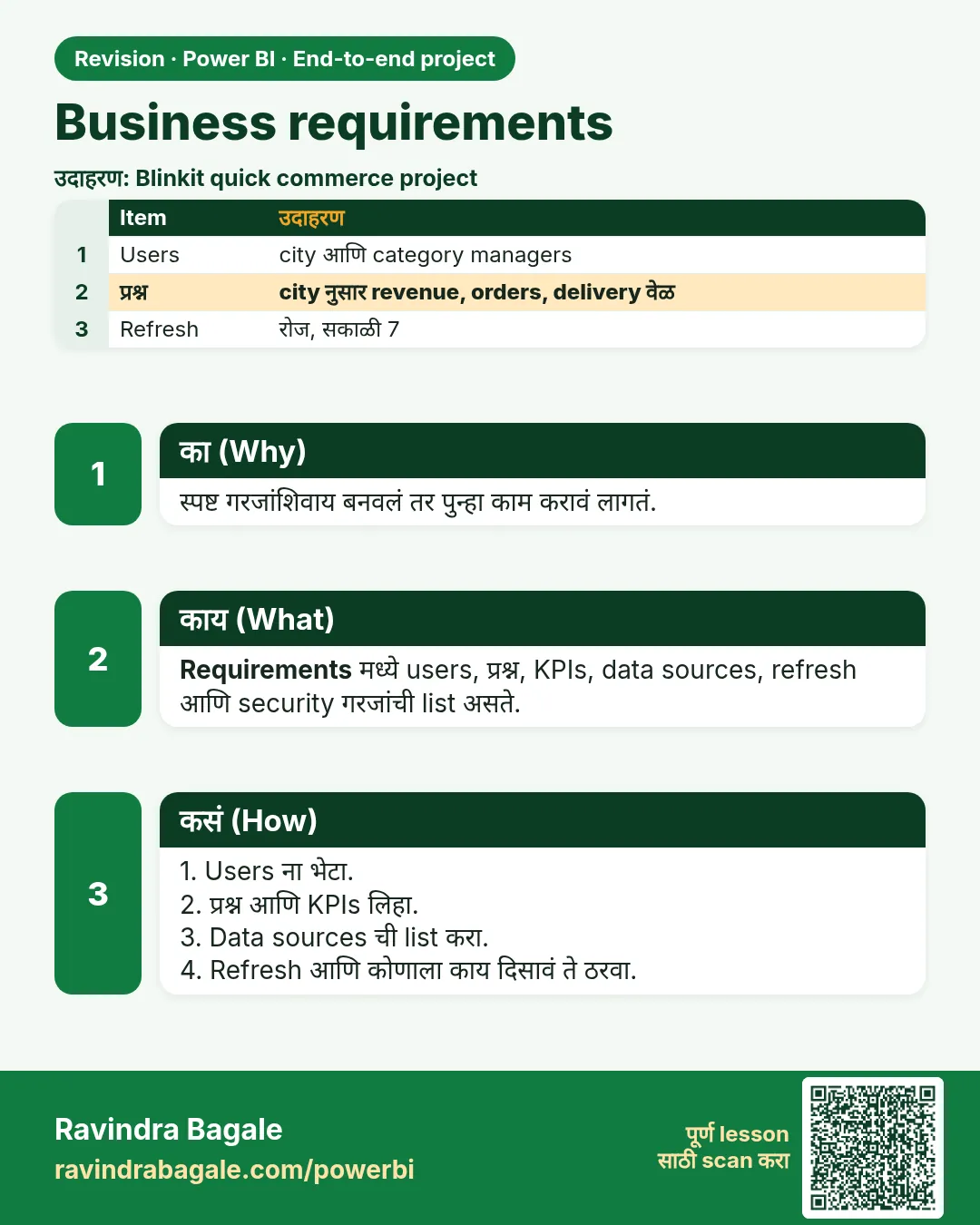 Business requirements. स्पष्ट गरजांशिवाय बनवलं तर पुन्हा काम करावं लागतं.