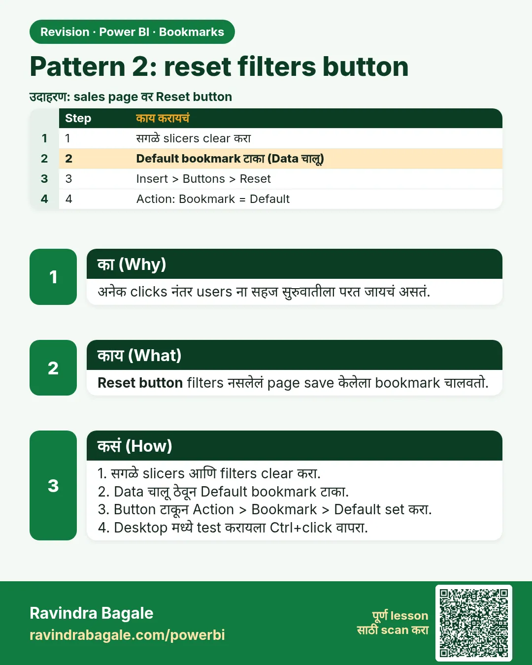 Pattern 2: reset filters button. अनेक clicks नंतर users ना सहज सुरुवातीला परत जायचं असतं.