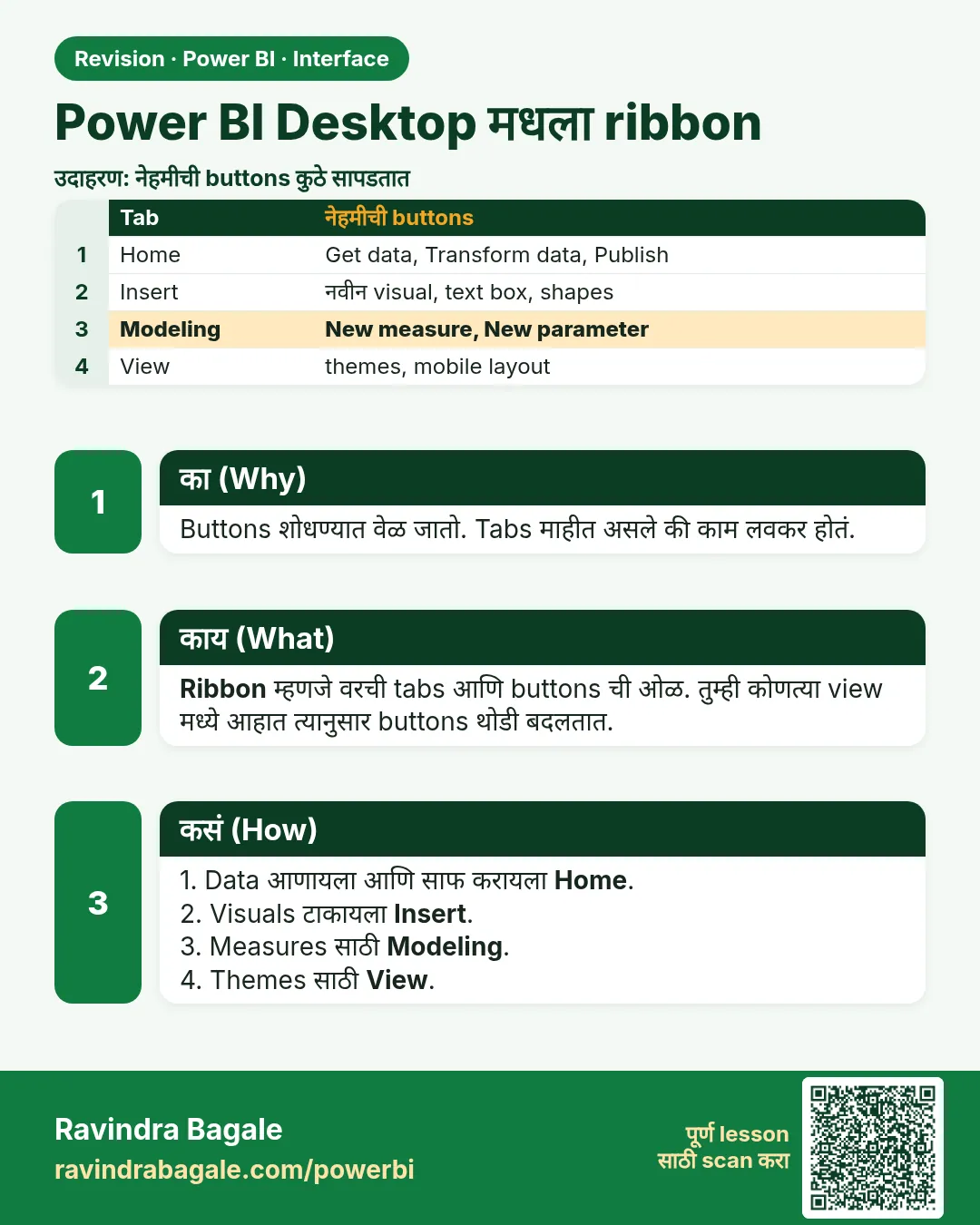 Power BI Desktop मधला ribbon. Buttons शोधण्यात वेळ जातो. Tabs माहीत असले की काम लवकर होतं.