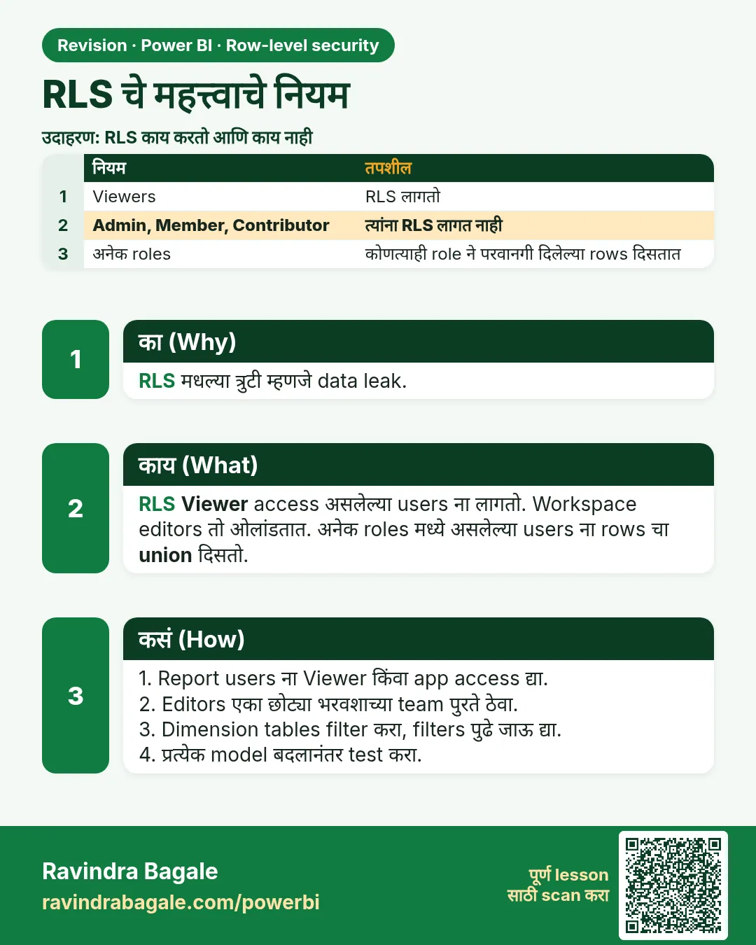 RLS चे महत्त्वाचे नियम. RLS मधल्या त्रुटी म्हणजे data leak.
