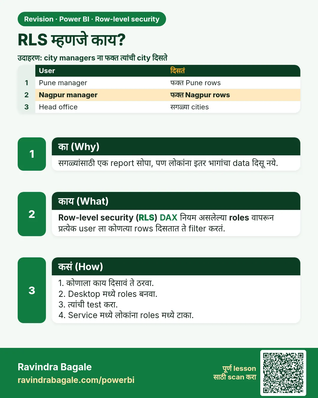 RLS म्हणजे काय?. सगळ्यांसाठी एक report सोपा, पण लोकांना इतर भागांचा data दिसू नये.