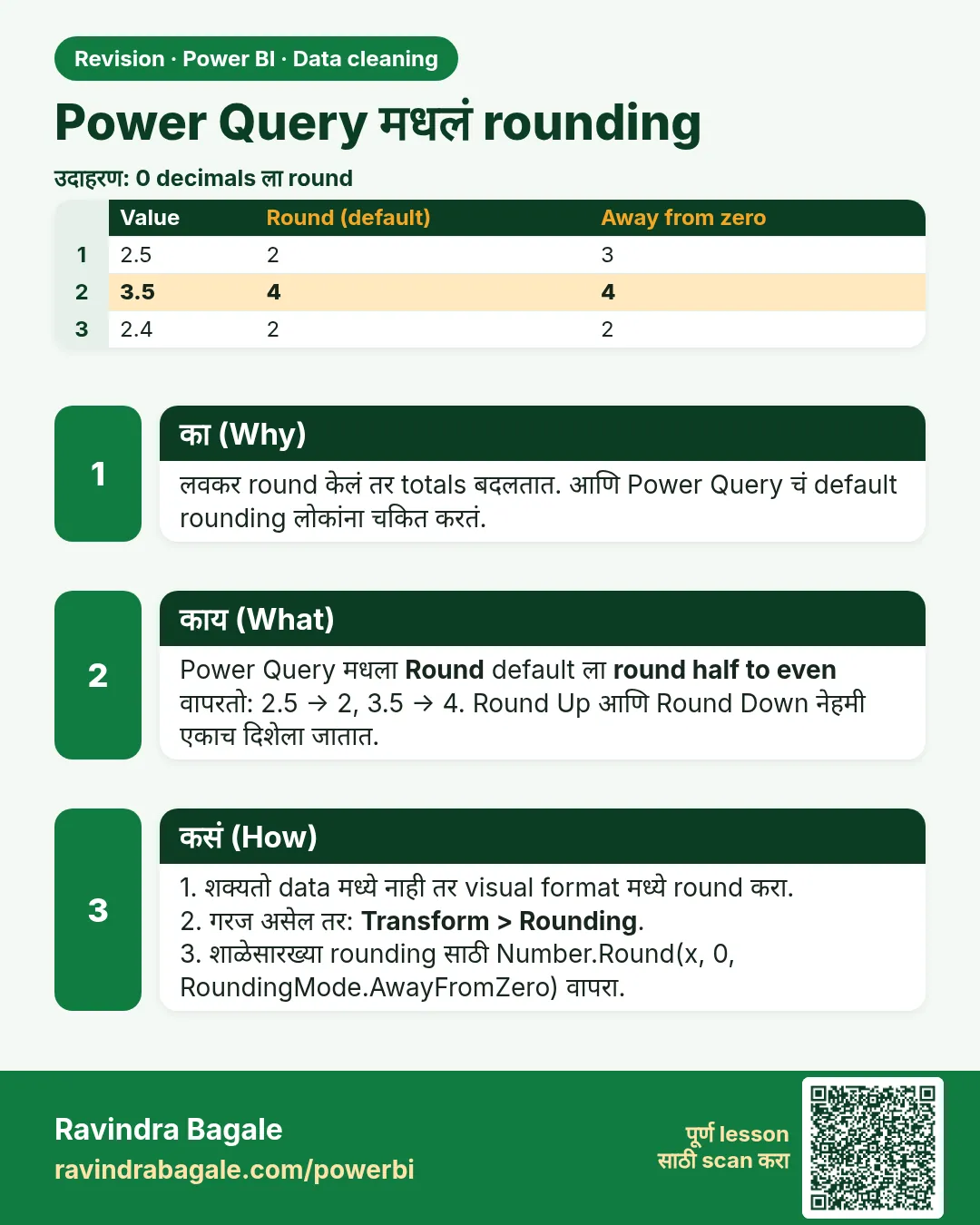 Power Query मधलं rounding. लवकर round केलं तर totals बदलतात. आणि Power Query चं default rounding लोकांना चकित करतं.