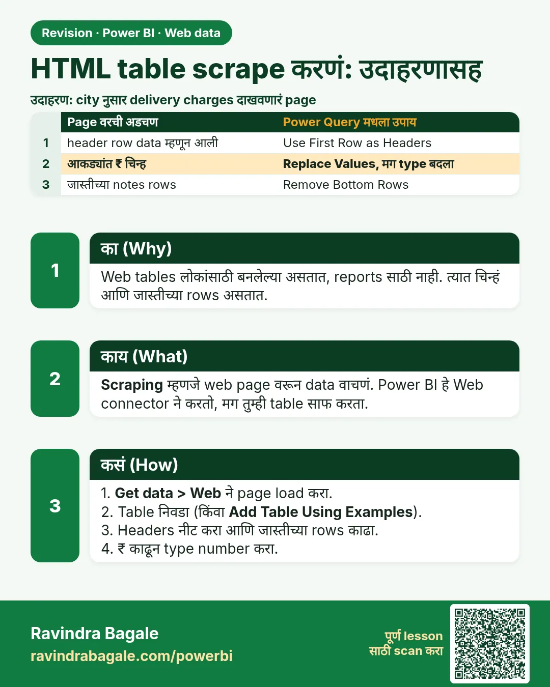 HTML table scrape करणं: उदाहरणासह. Web tables लोकांसाठी बनलेल्या असतात, reports साठी नाही. त्यात चिन्हं आणि जास्तीच्या rows असतात.