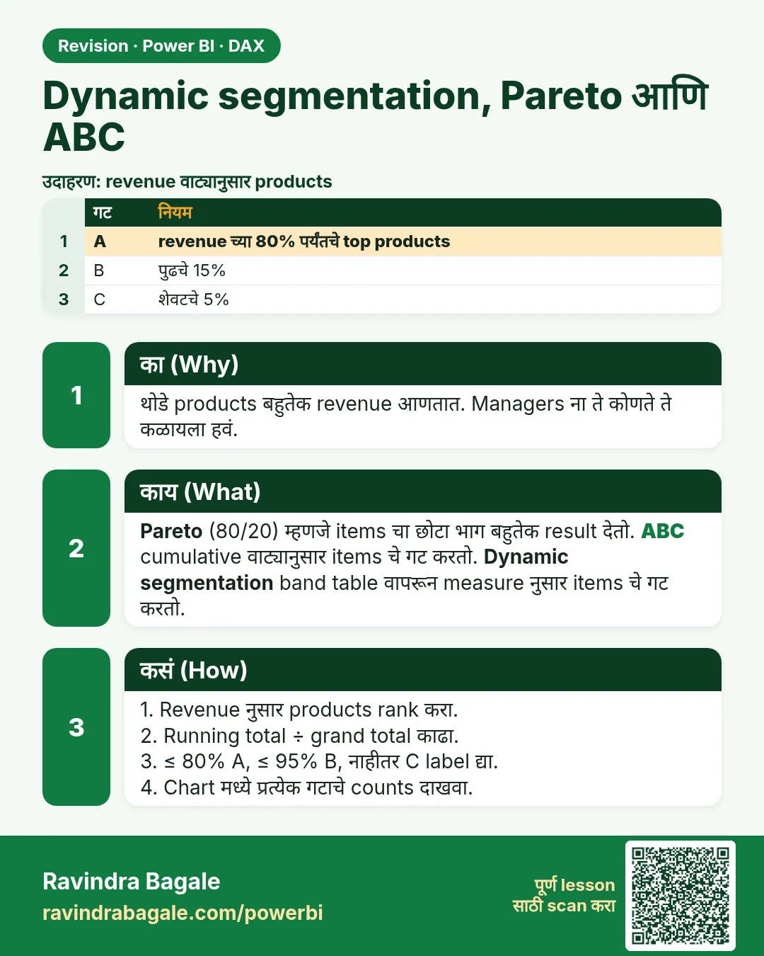 Dynamic segmentation, Pareto आणि ABC. थोडे products बहुतेक revenue आणतात. Managers ना ते कोणते ते कळायला हवं.