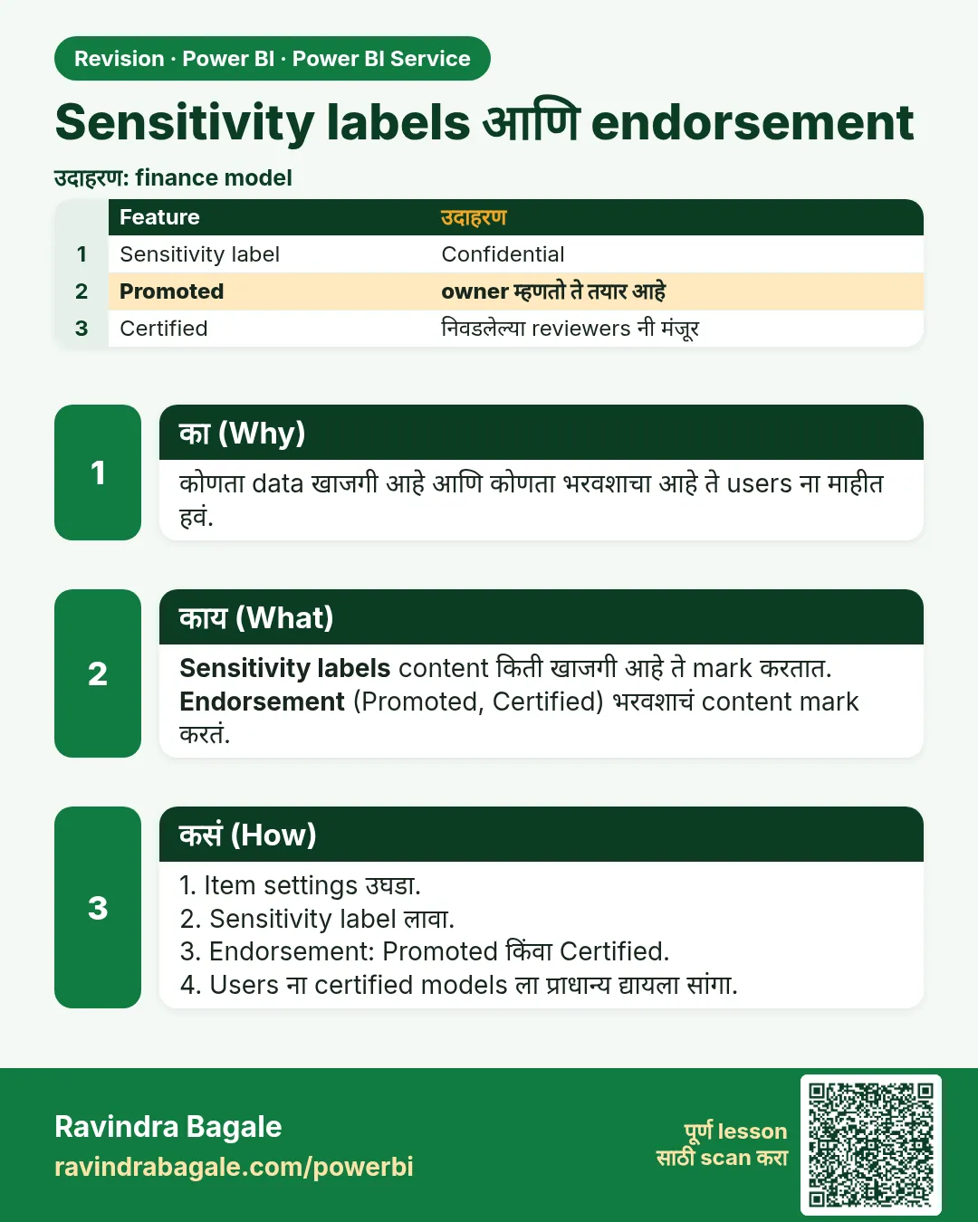 Sensitivity labels आणि endorsement. कोणता data खाजगी आहे आणि कोणता भरवशाचा आहे ते users ना माहीत हवं.