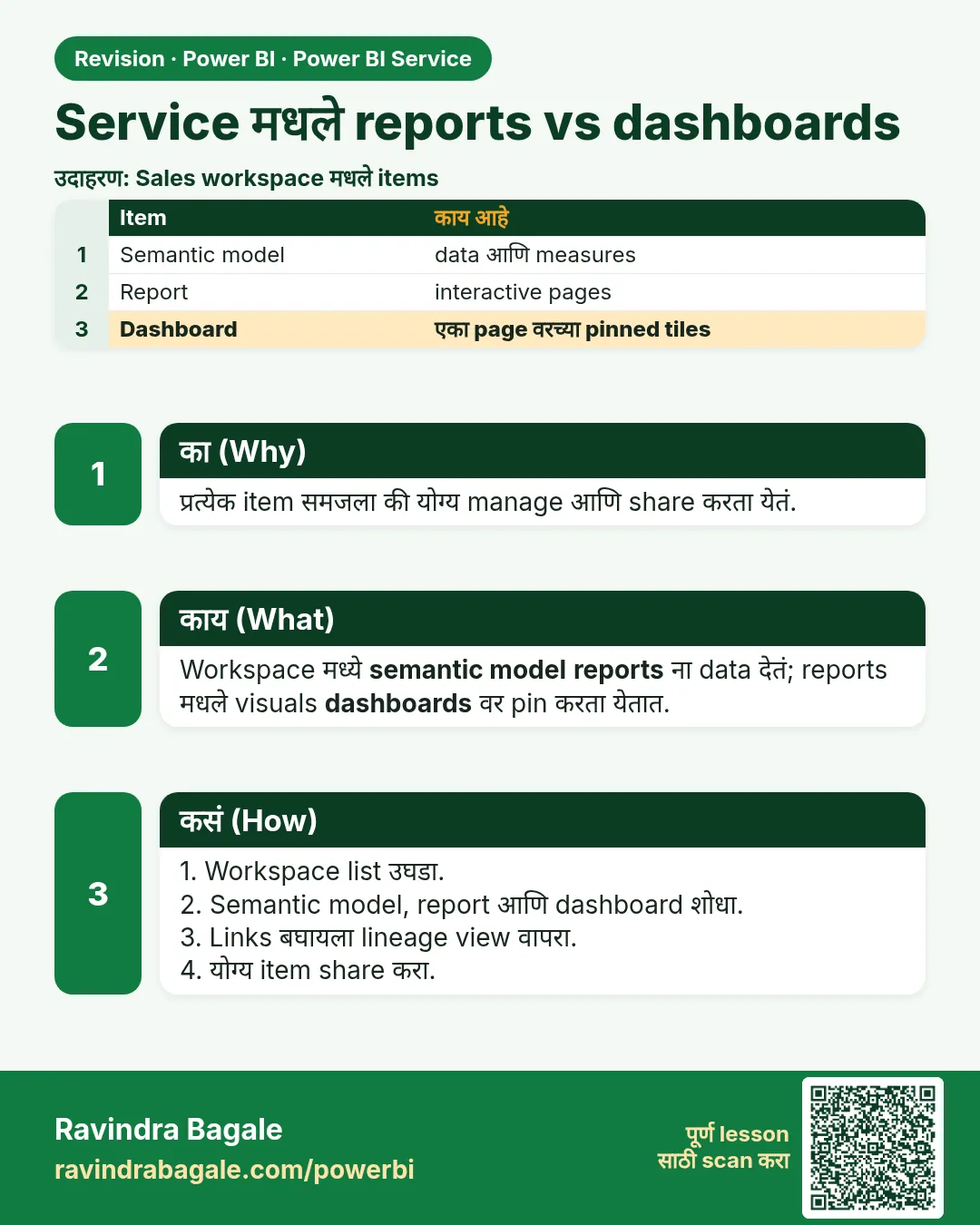 Service मधले reports vs dashboards. प्रत्येक item समजला की योग्य manage आणि share करता येतं.