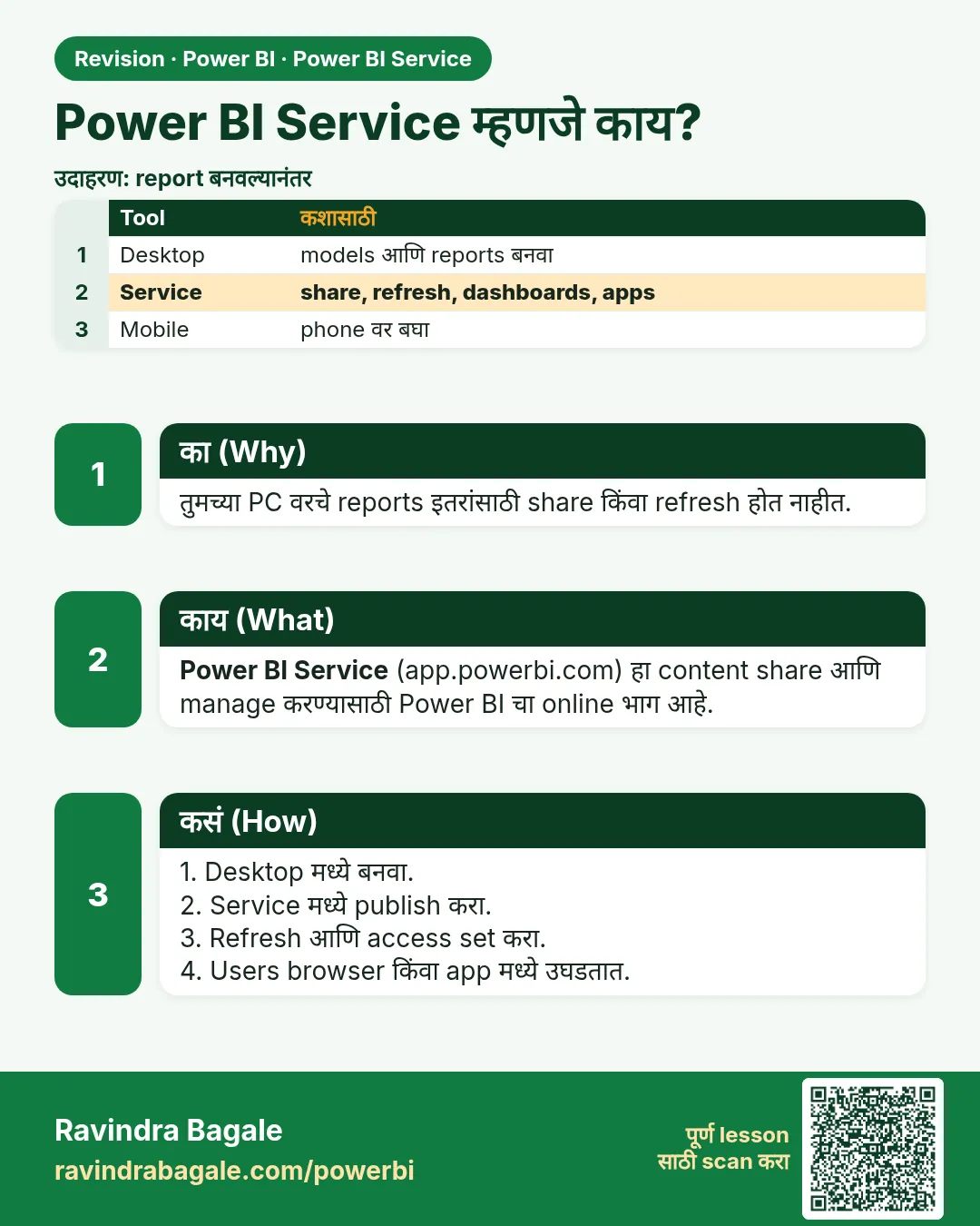 Power BI Service म्हणजे काय?. तुमच्या PC वरचे reports इतरांसाठी share किंवा refresh होत नाहीत.
