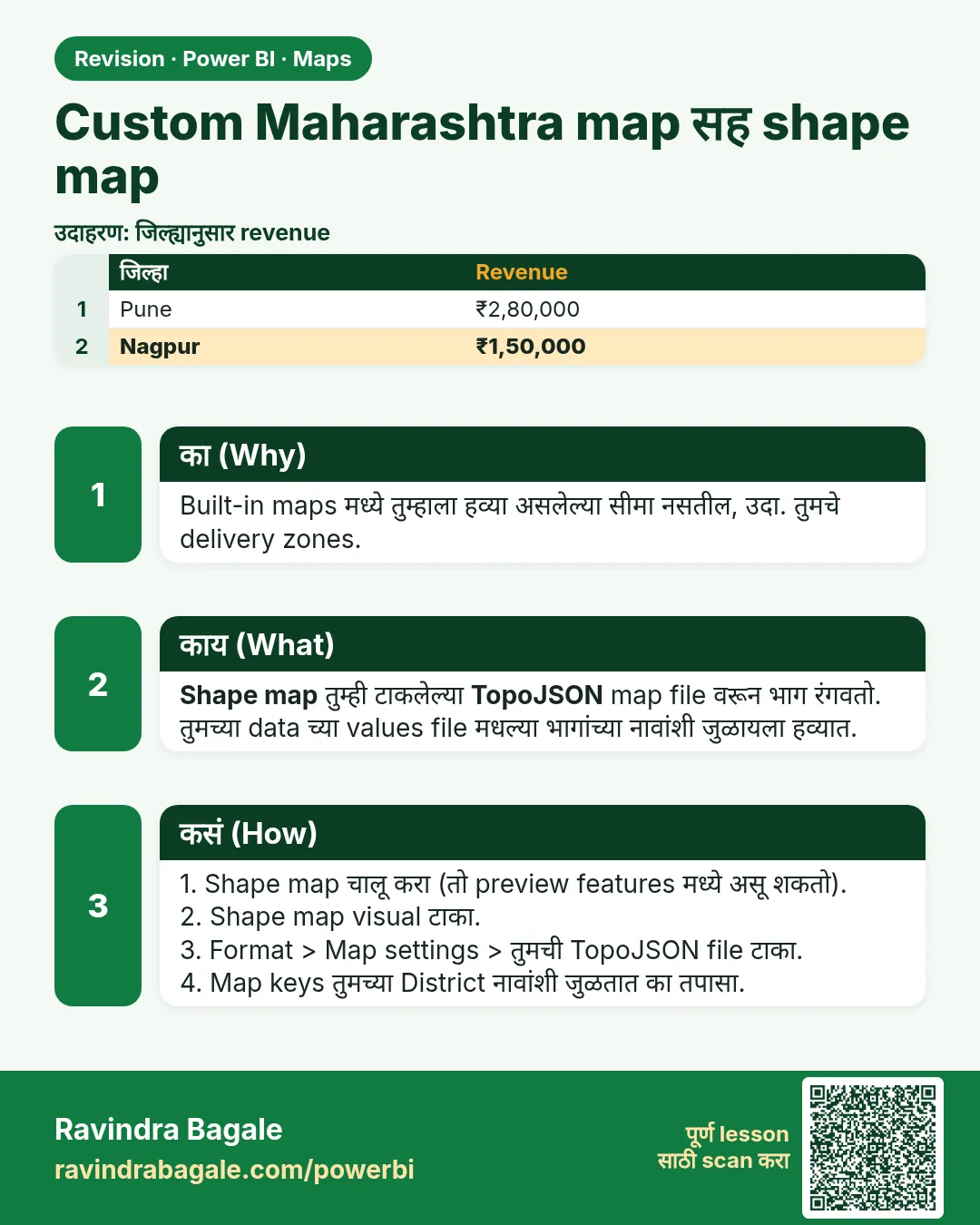 Custom Maharashtra map सह shape map. Built-in maps मध्ये तुम्हाला हव्या असलेल्या सीमा नसतील, उदा. तुमचे delivery zones.